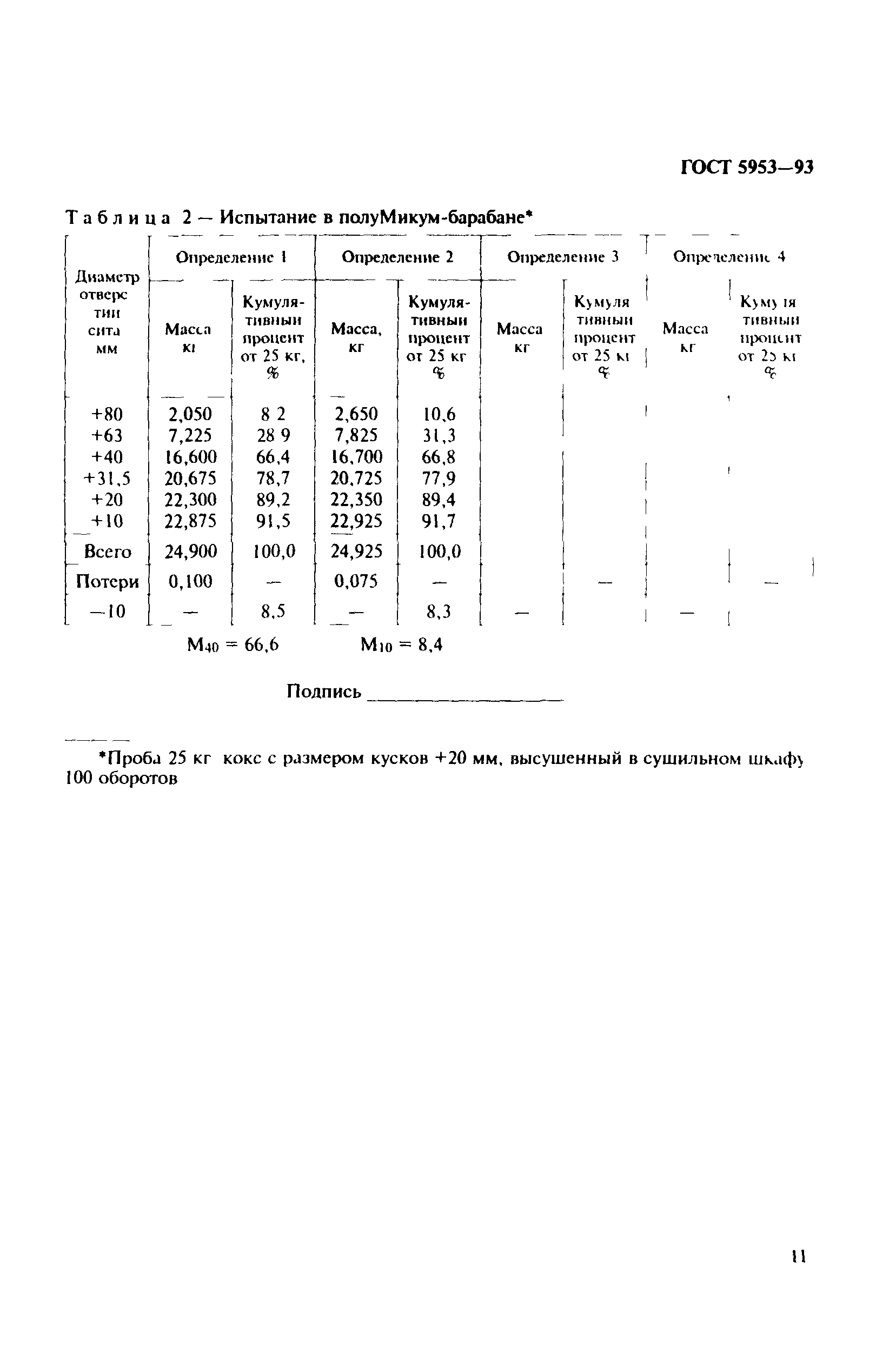 ГОСТ 5953-93