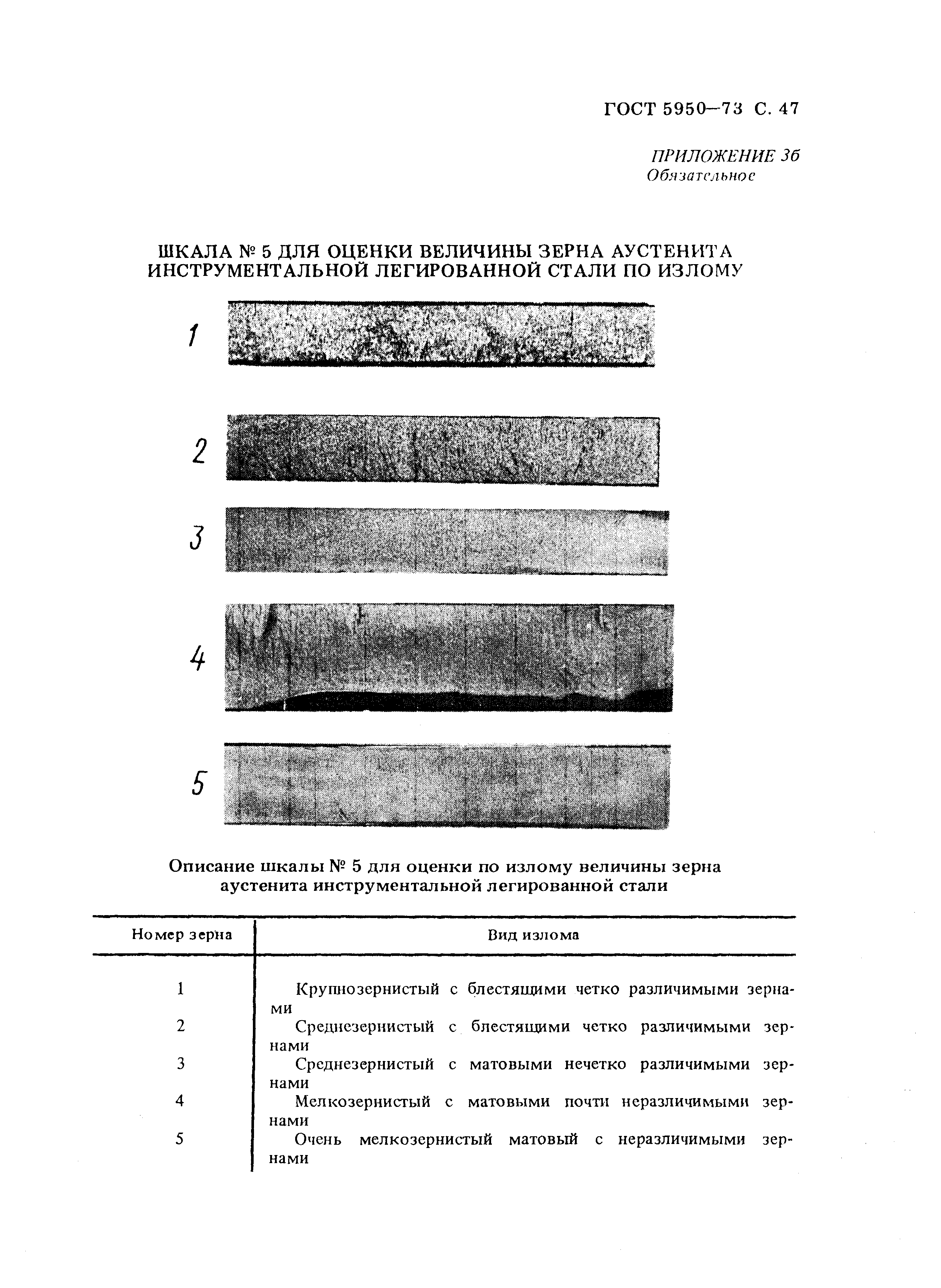 ГОСТ 5950-73