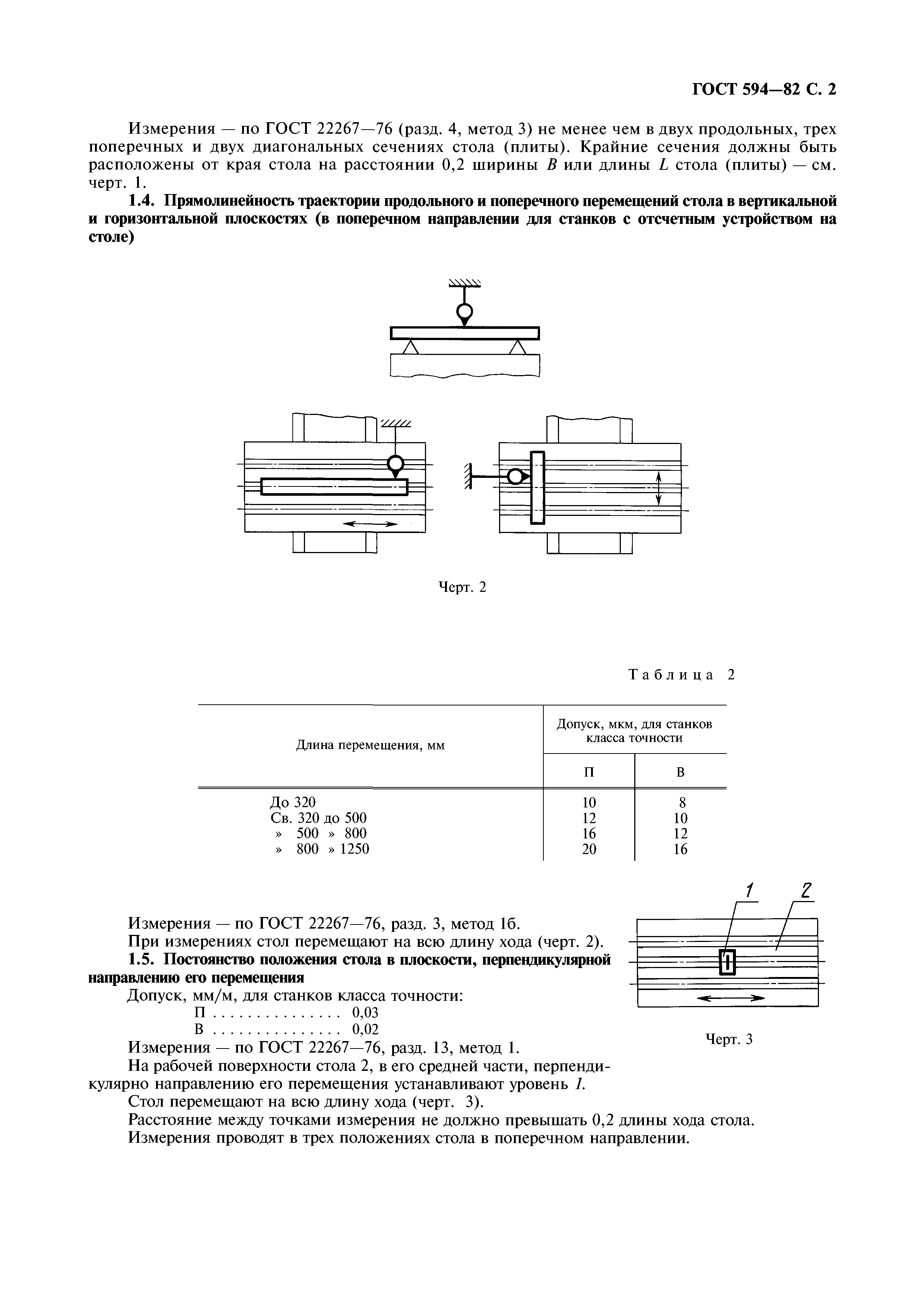 ГОСТ 594-82