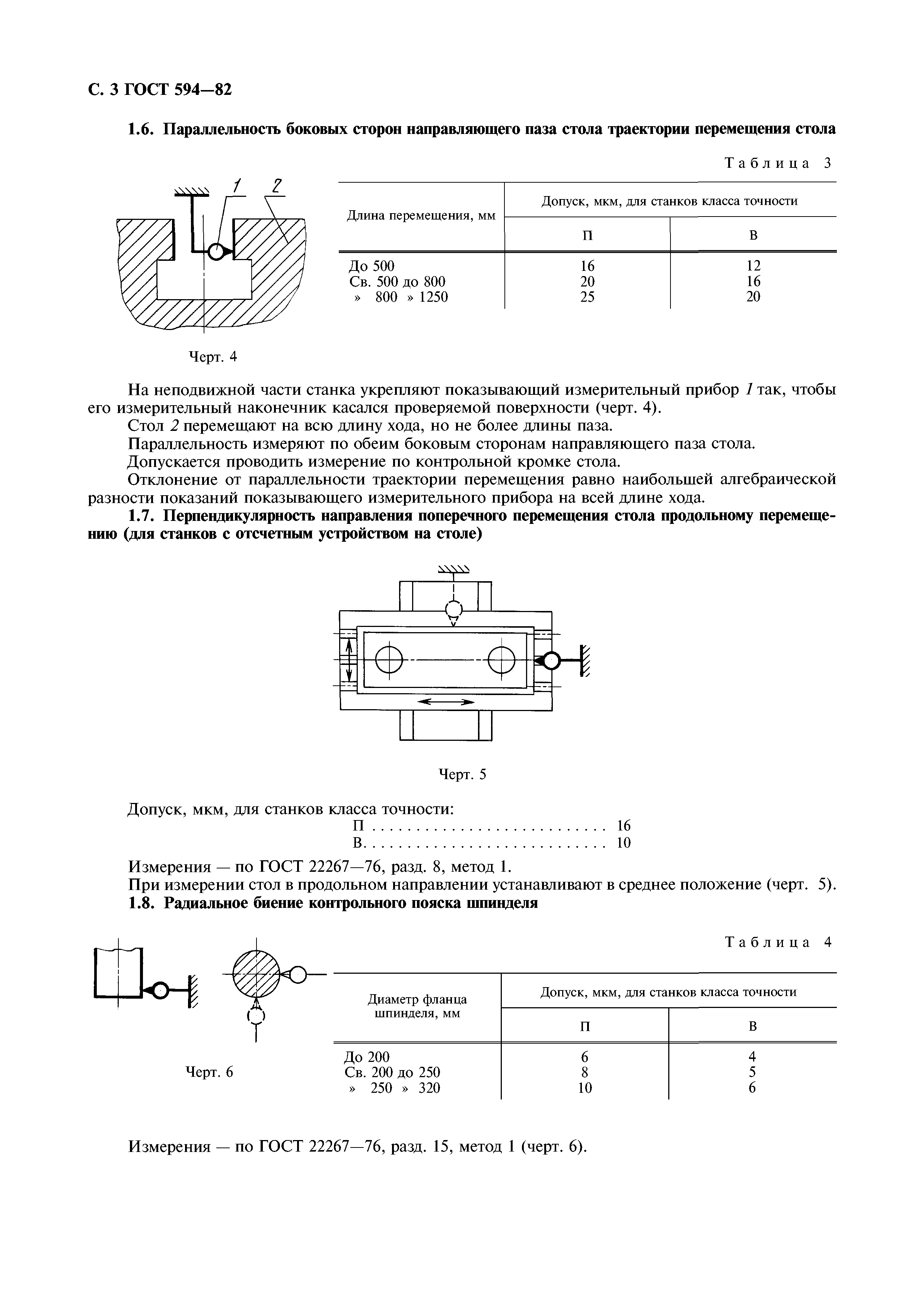 ГОСТ 594-82