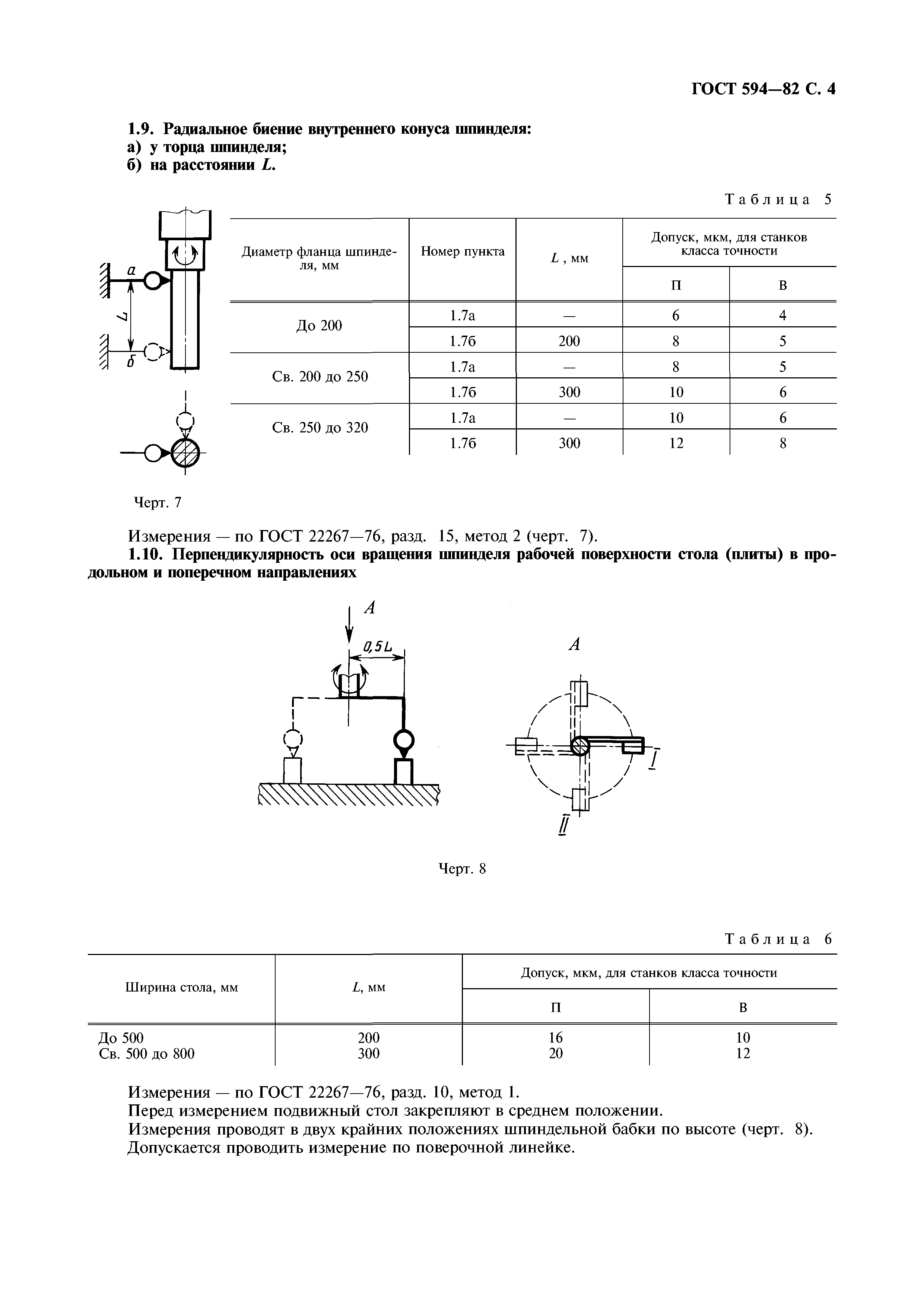 ГОСТ 594-82