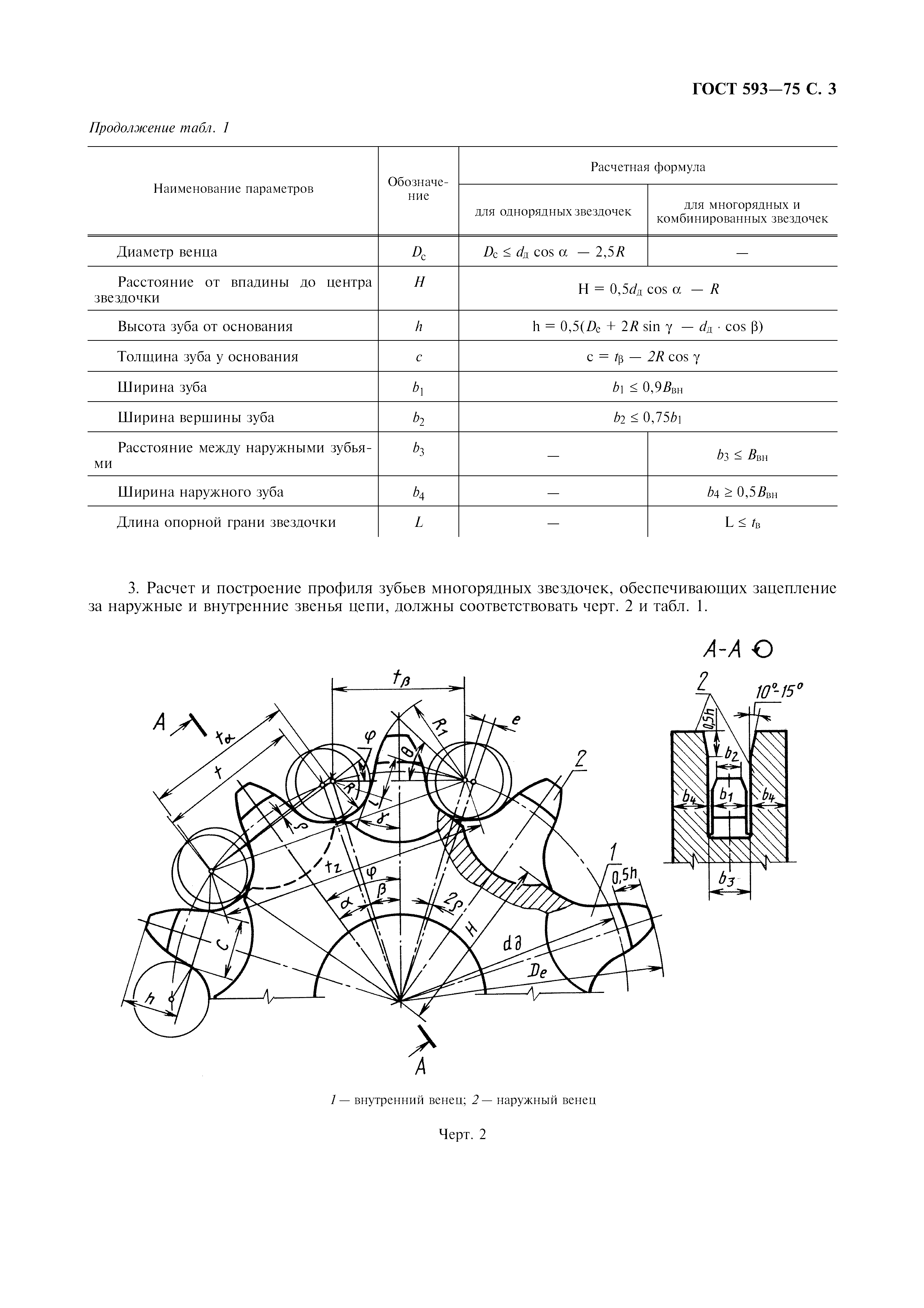 ГОСТ 593-75