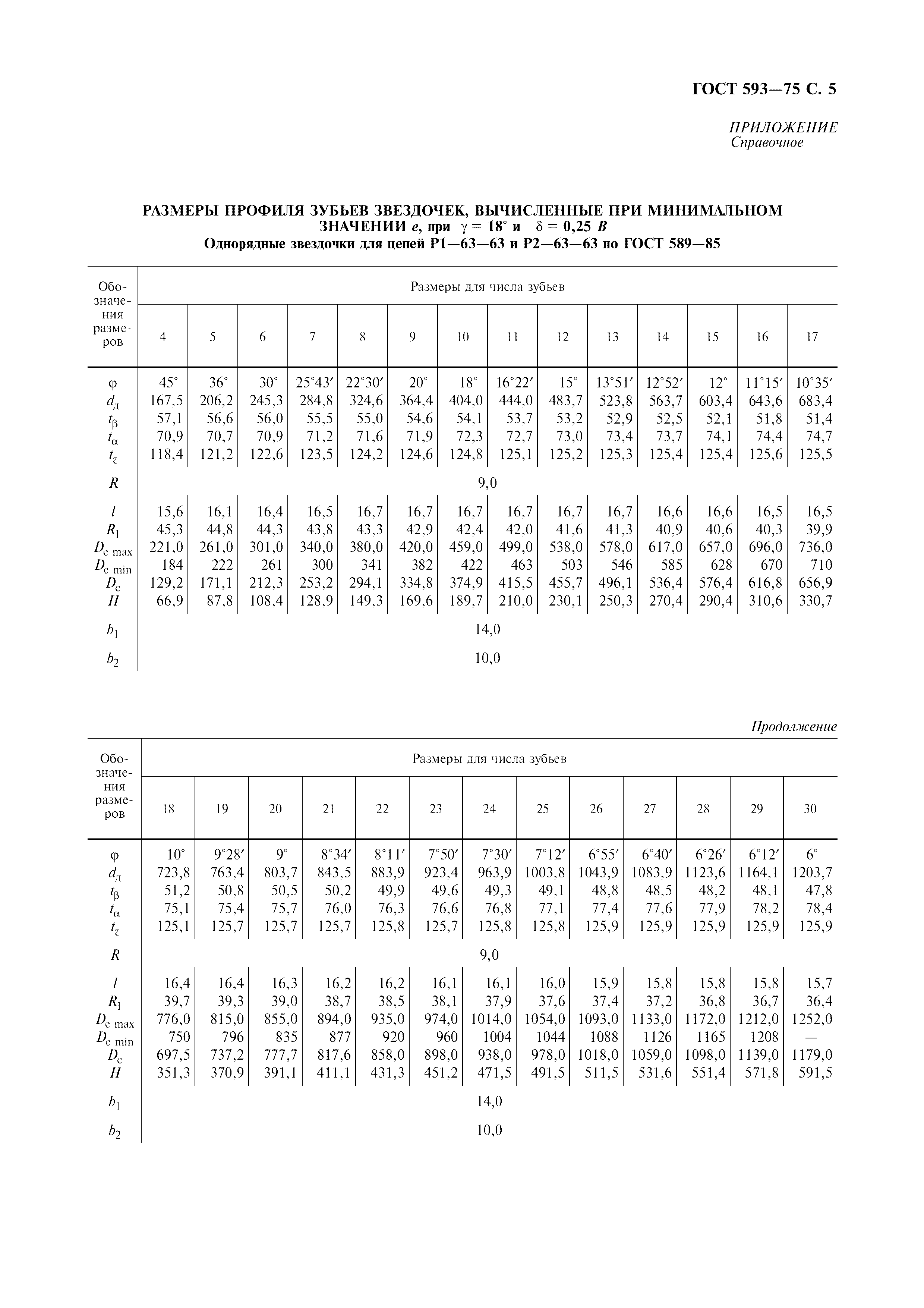 ГОСТ 593-75