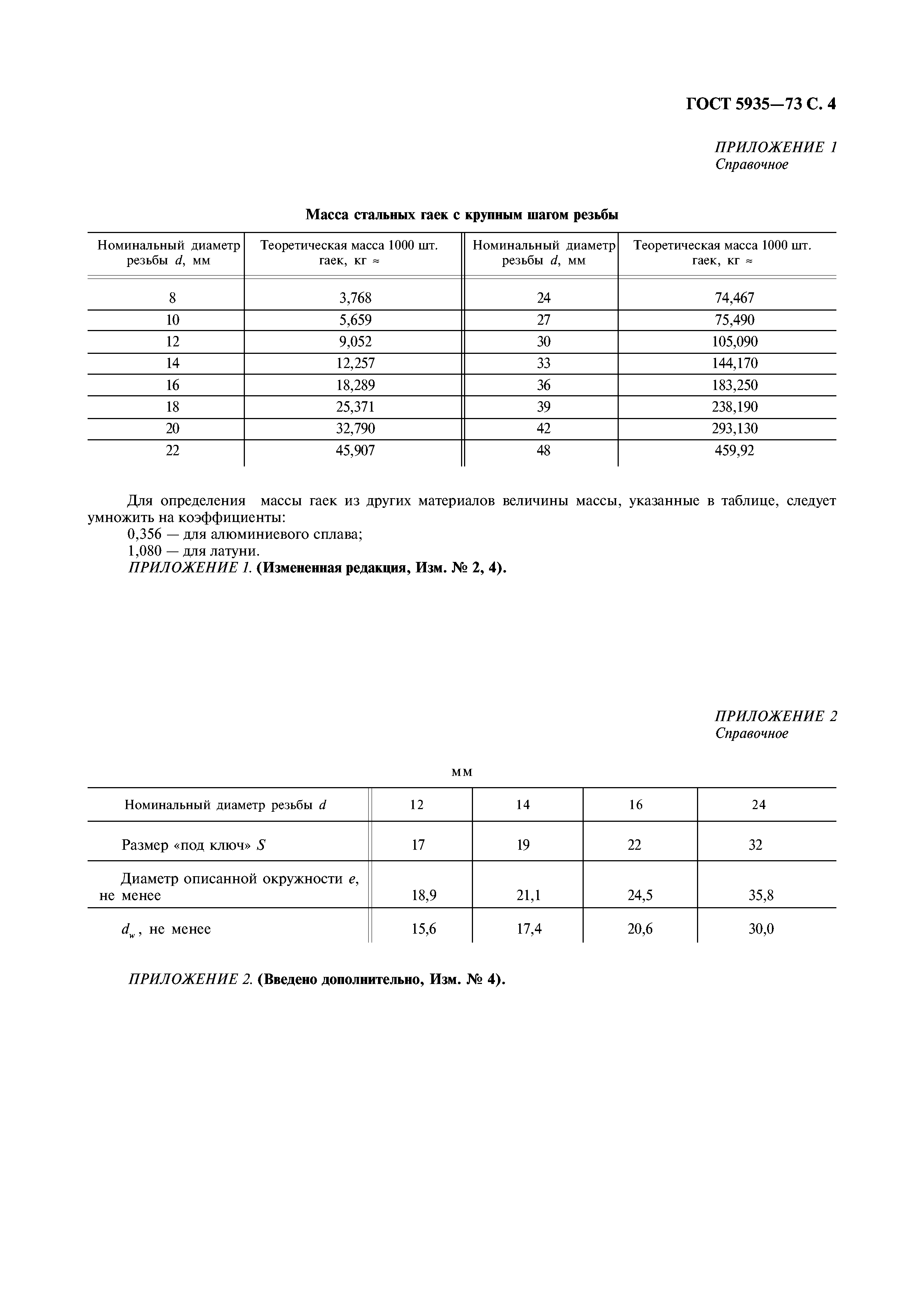 ГОСТ 5935-73