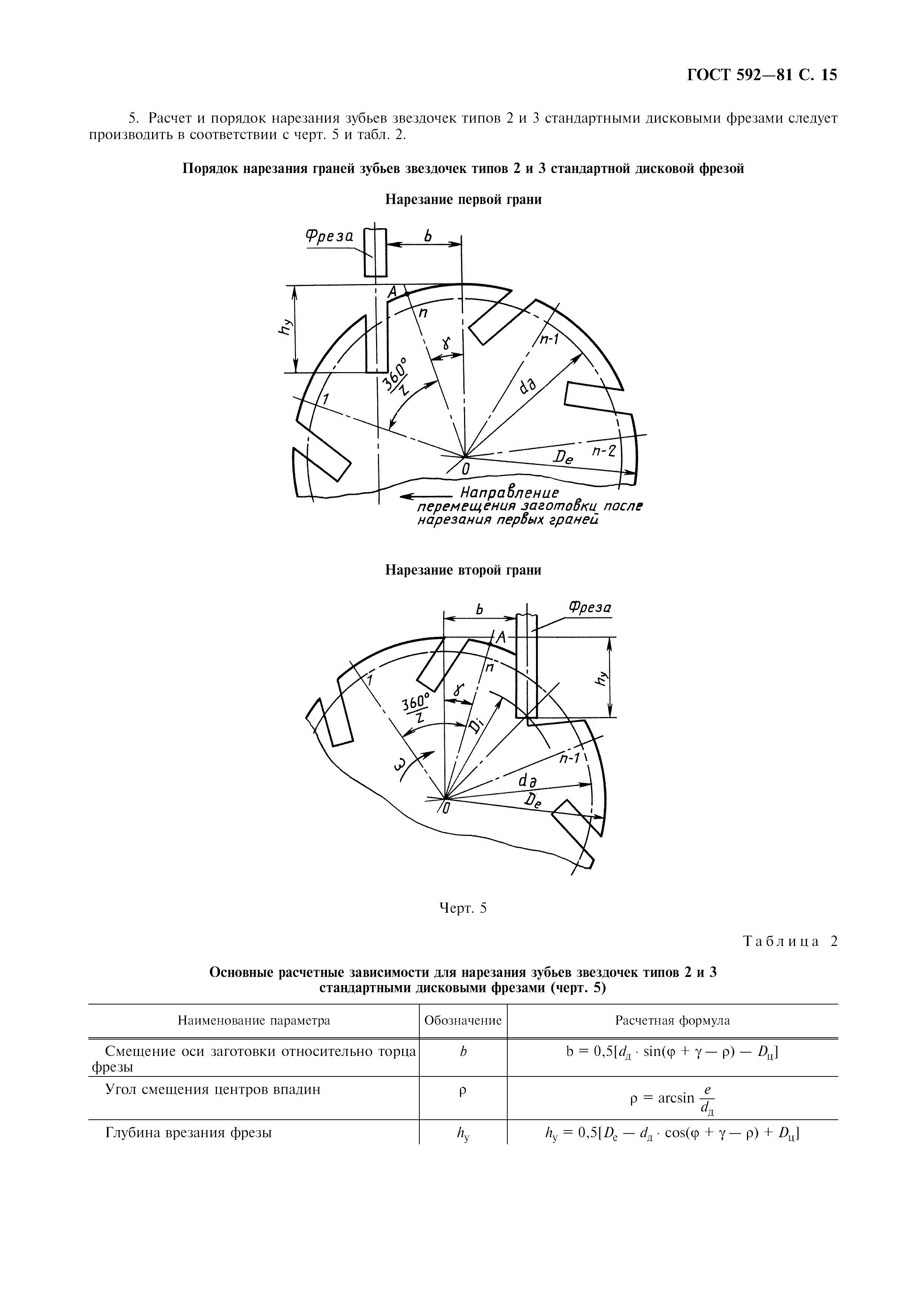 ГОСТ 592-81