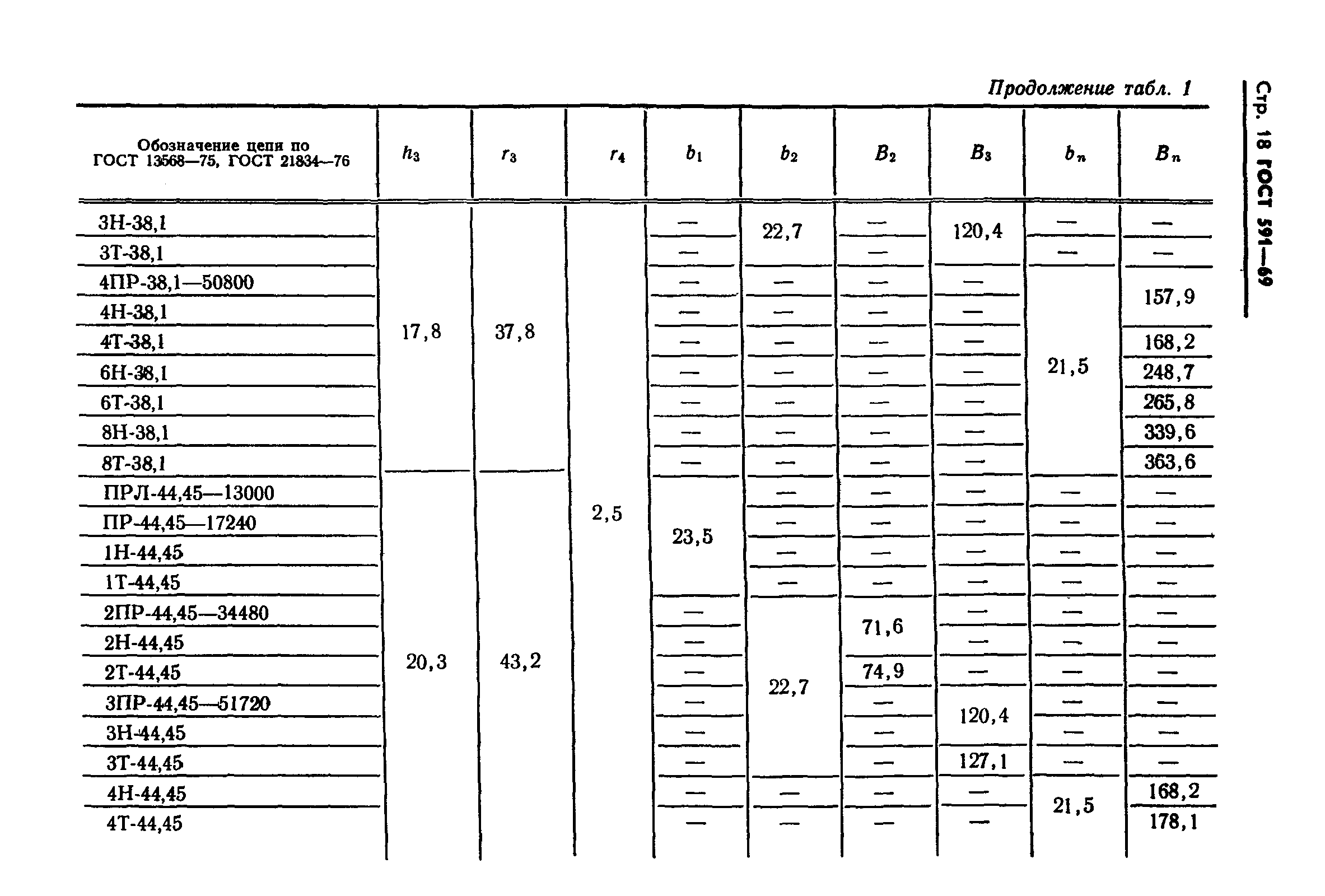 ГОСТ 591-69