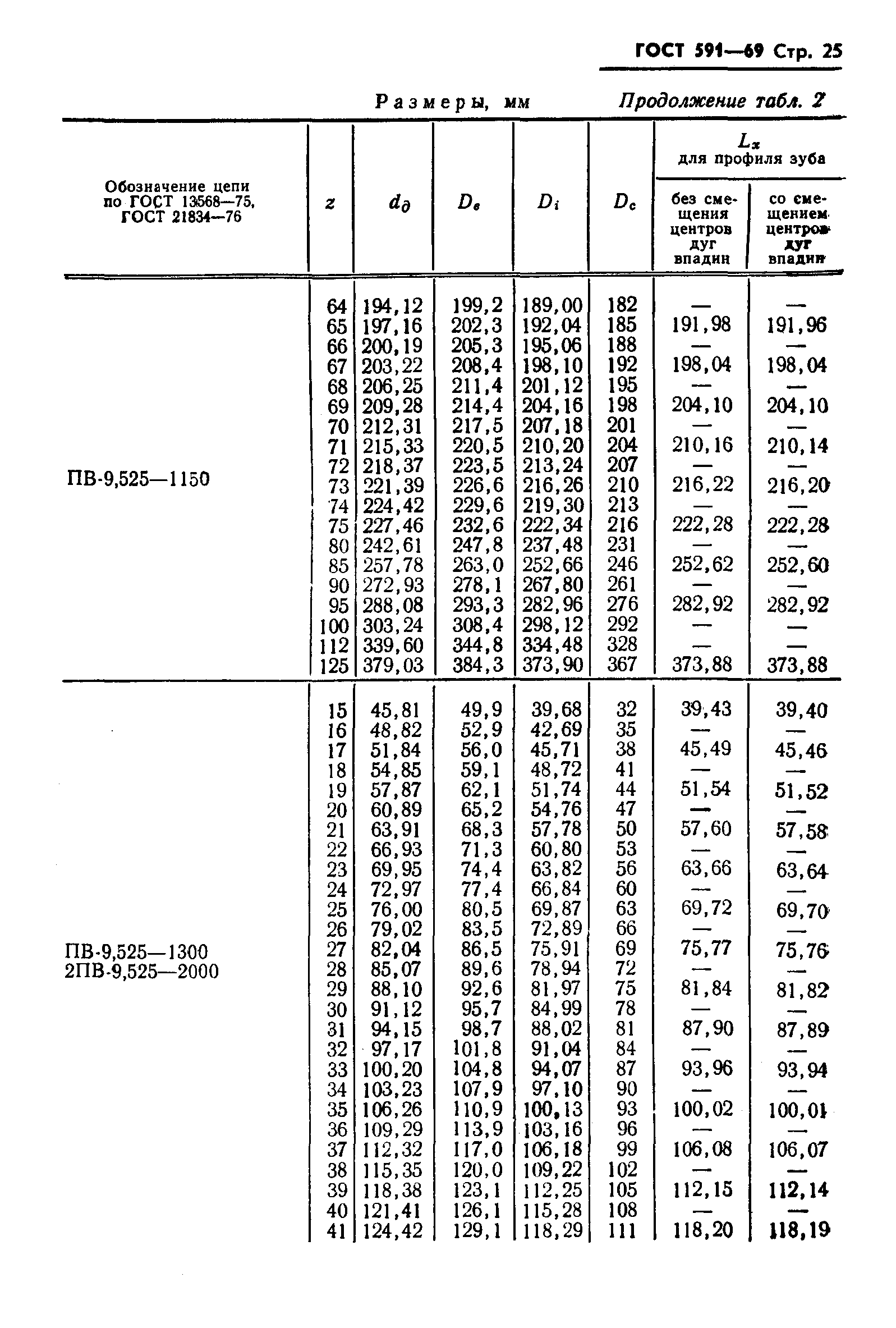 ГОСТ 591-69