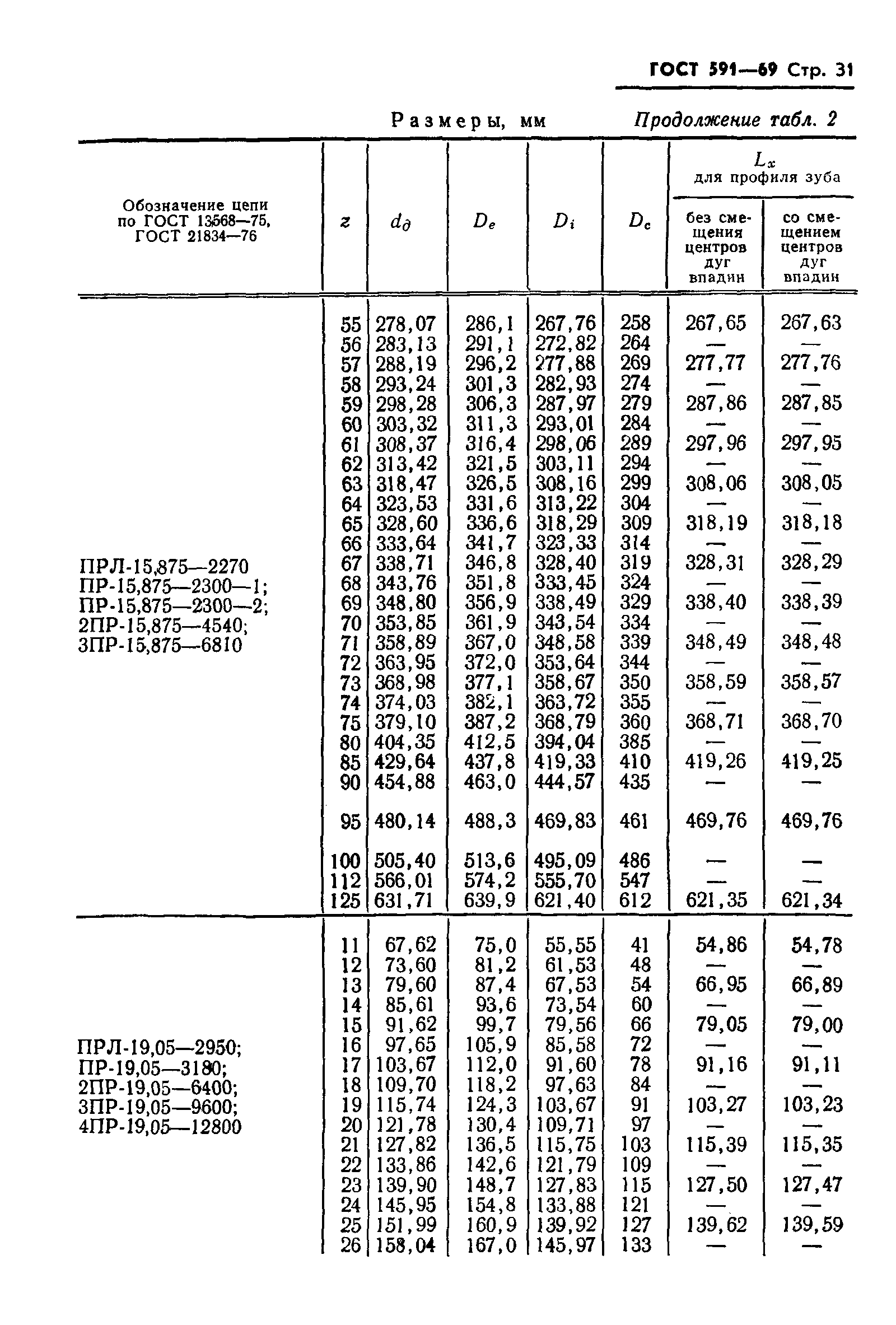 ГОСТ 591-69