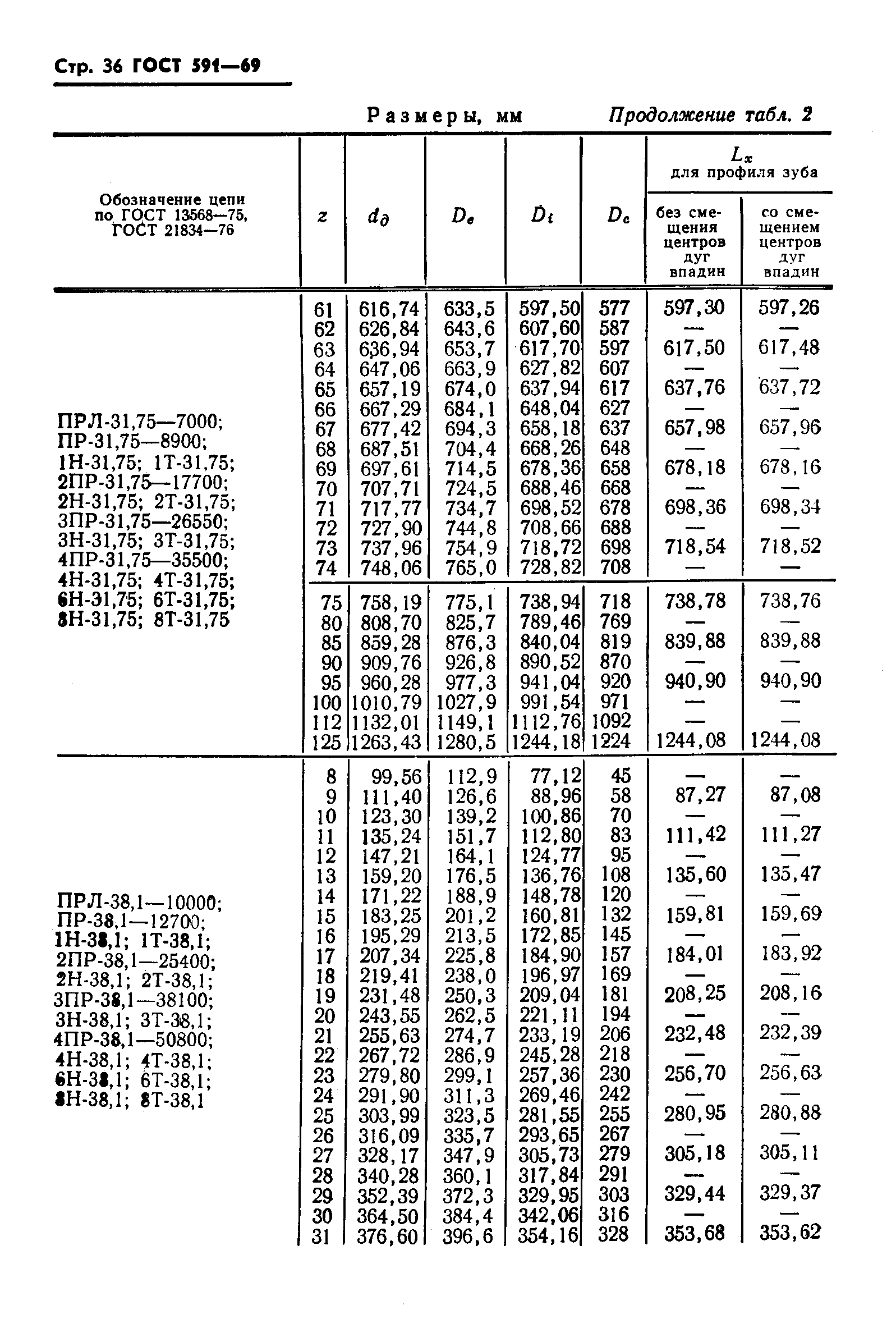 ГОСТ 591-69