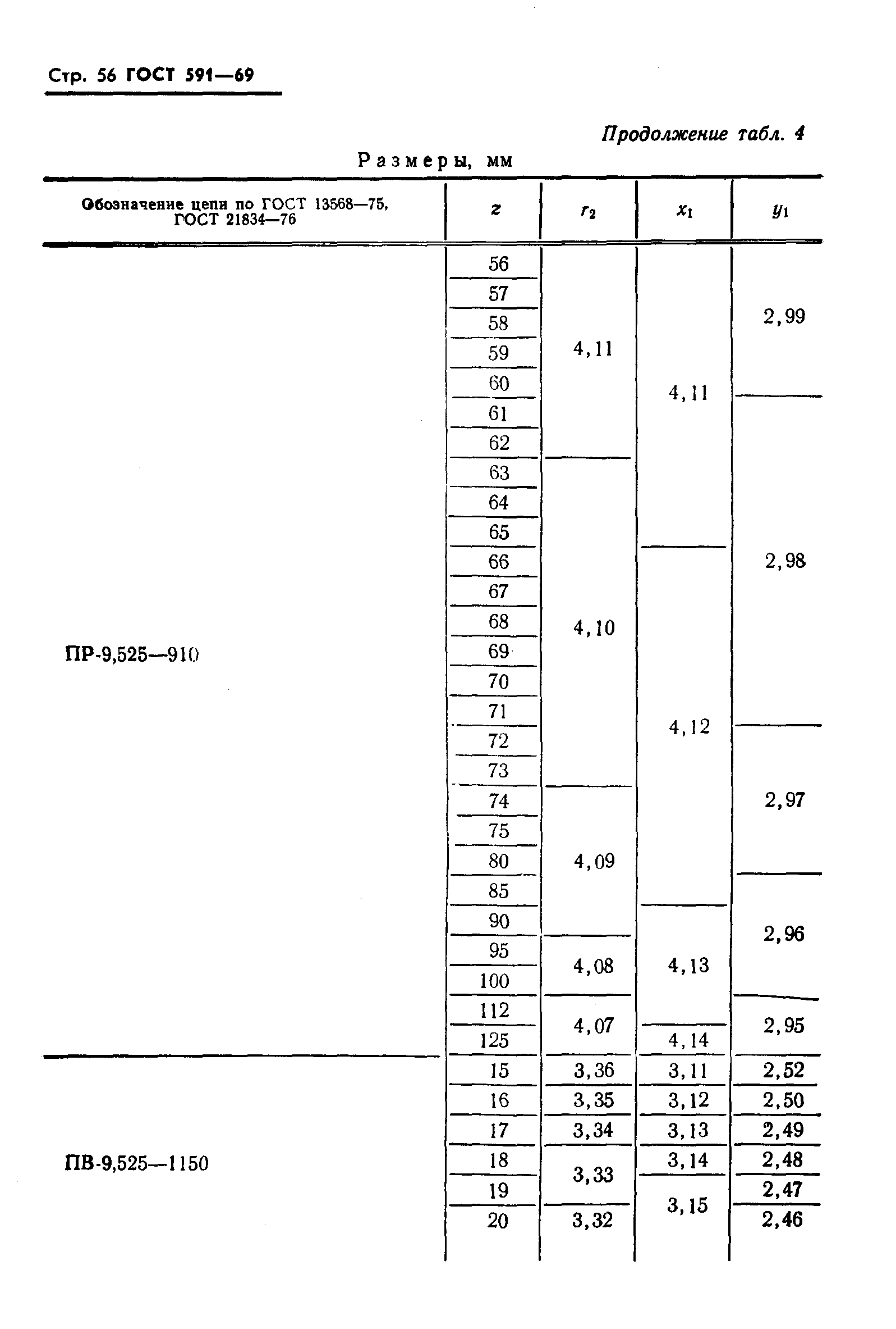 ГОСТ 591-69