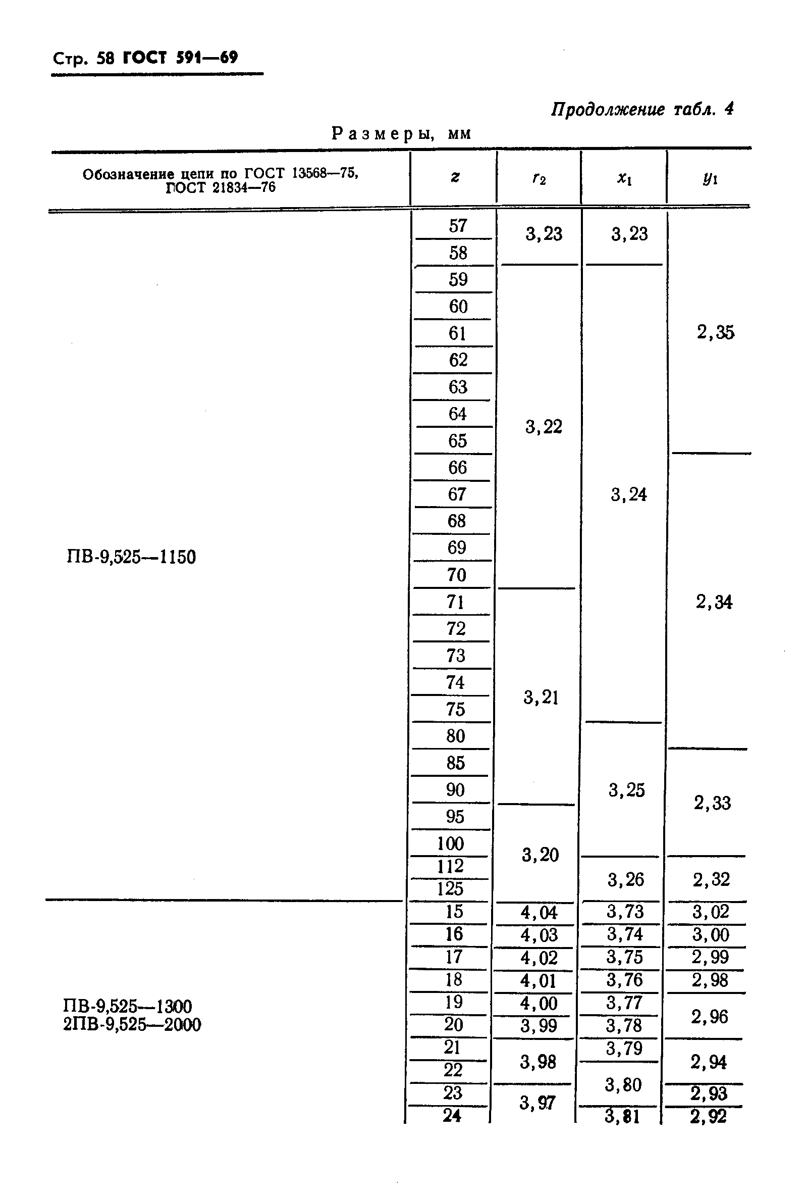 ГОСТ 591-69