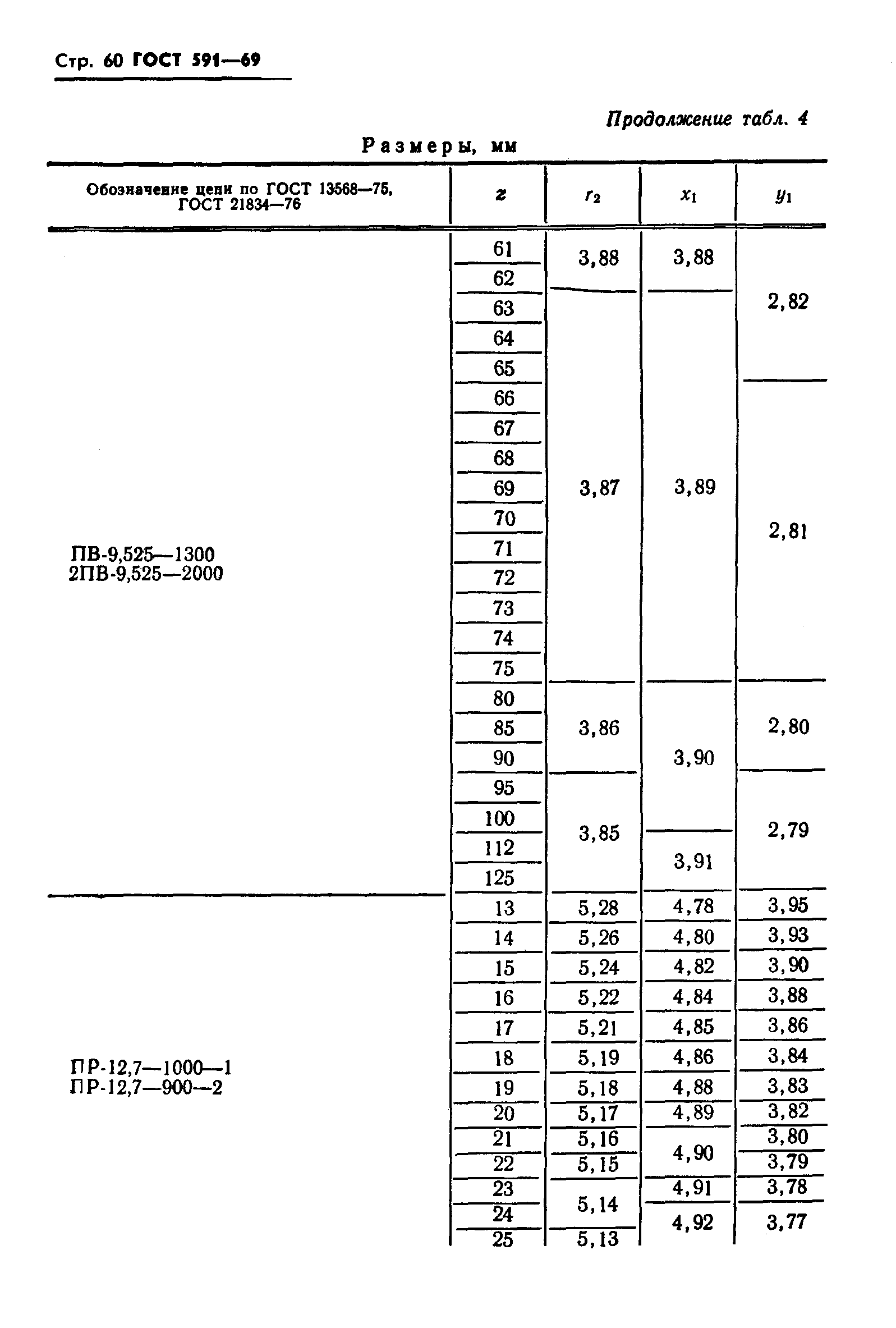 ГОСТ 591-69