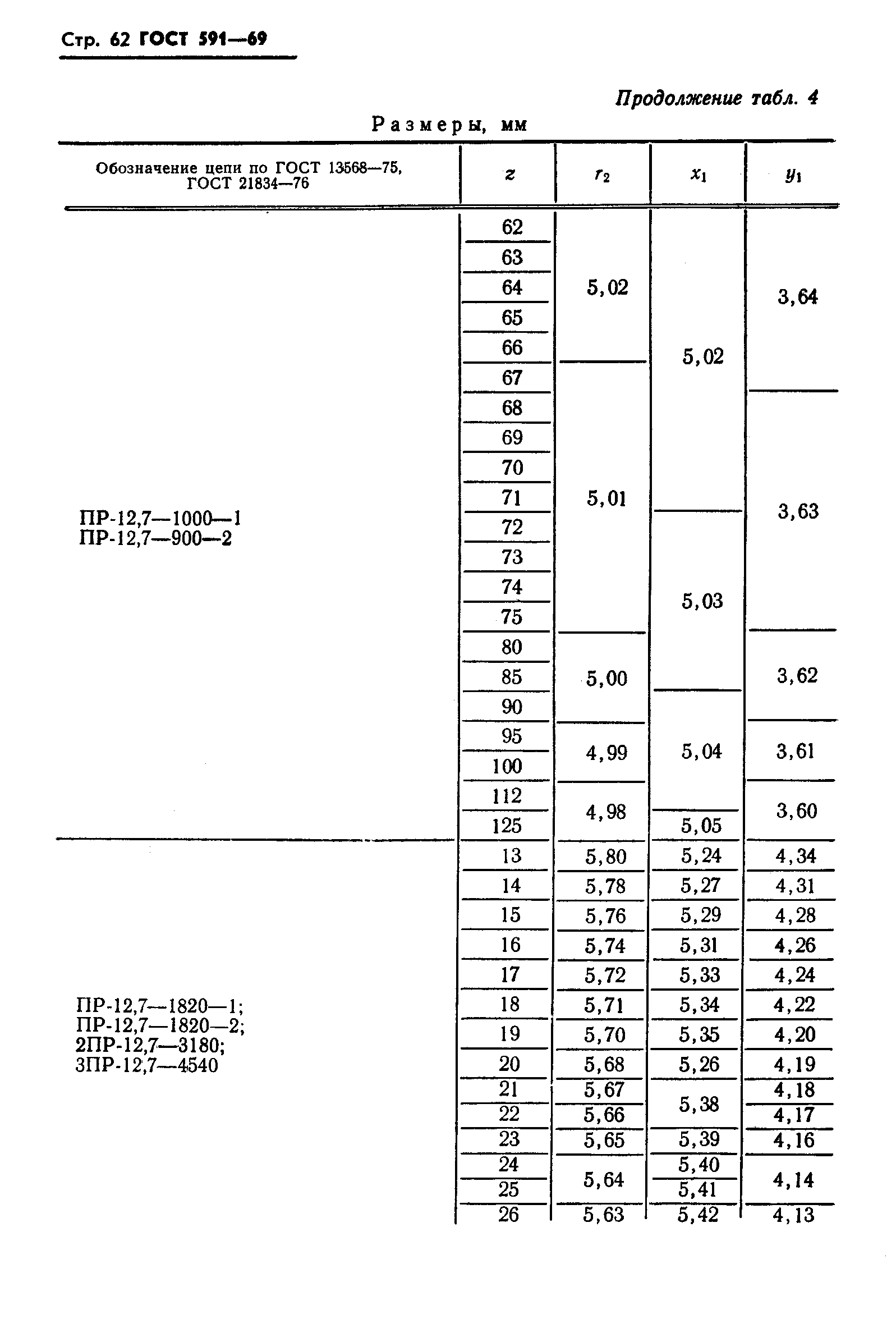 ГОСТ 591-69