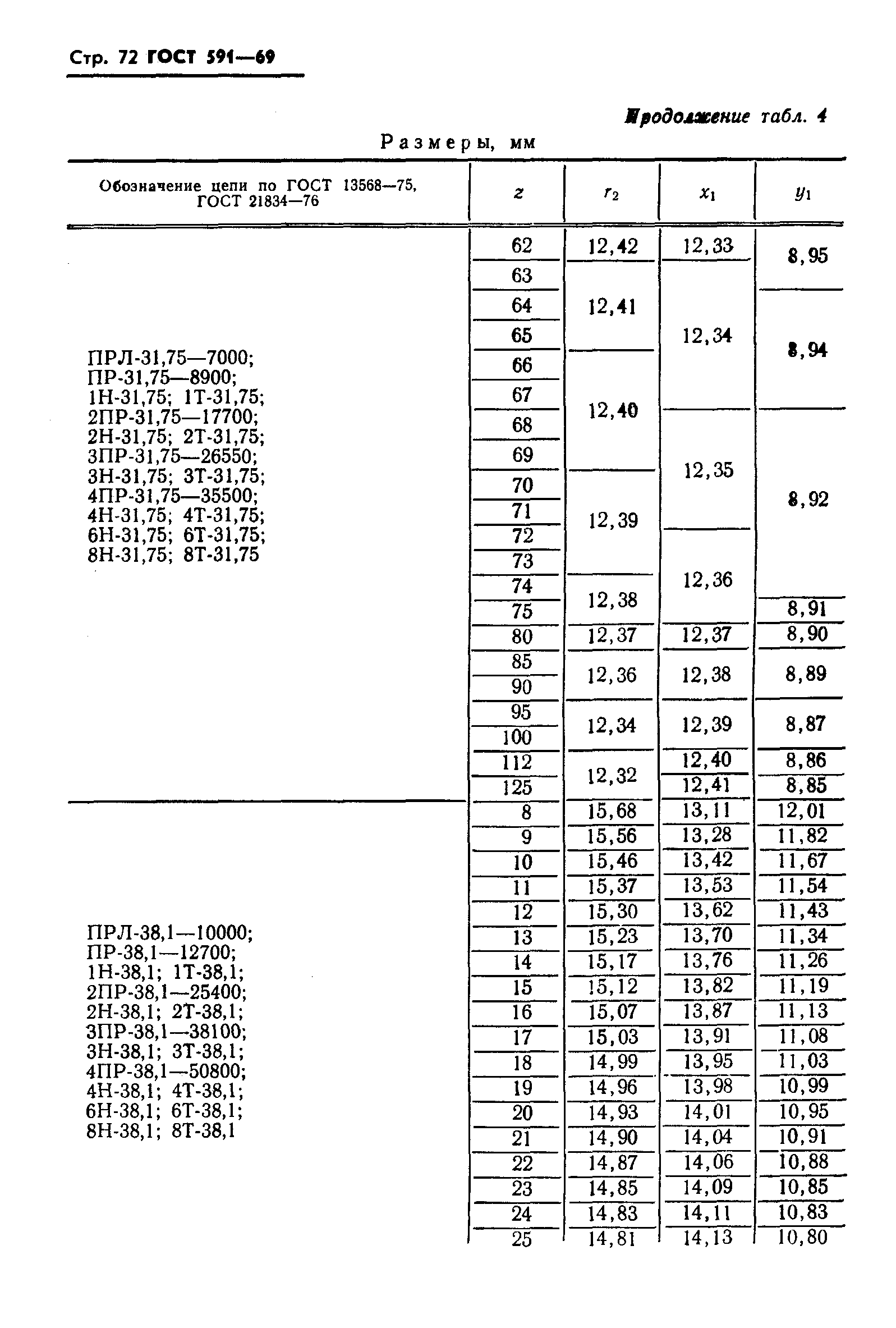 ГОСТ 591-69