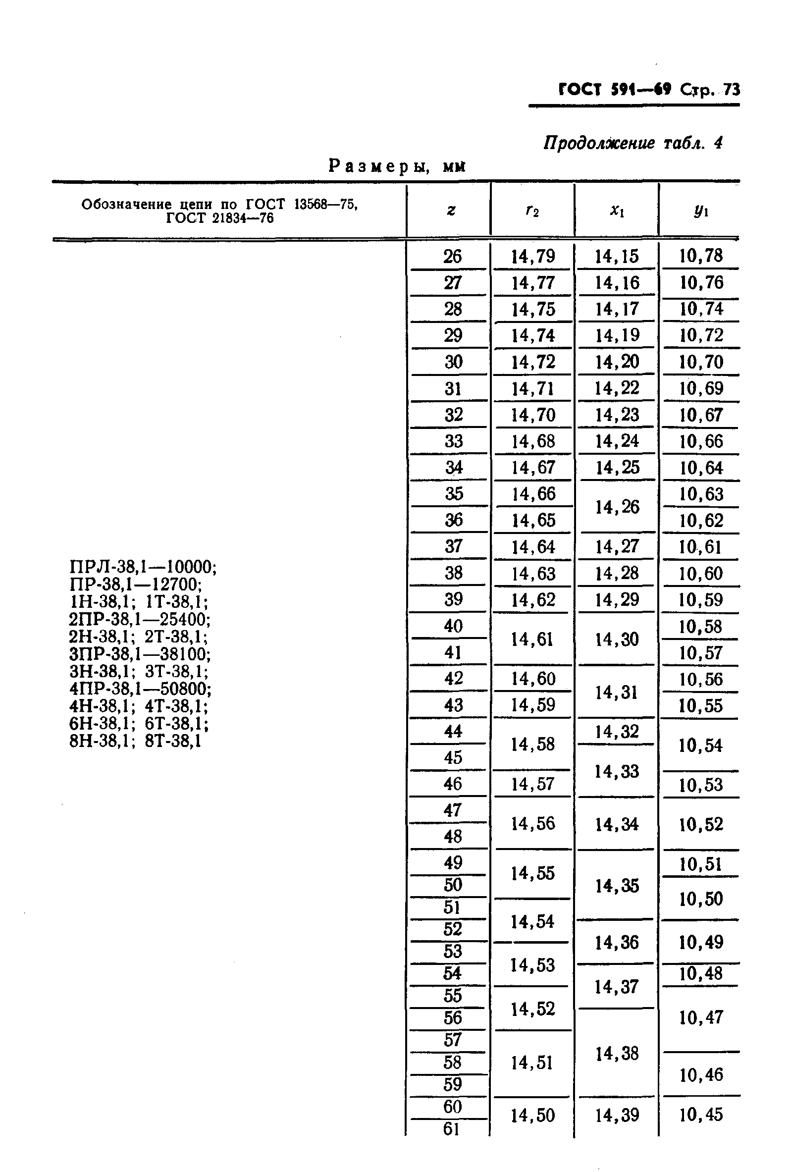 ГОСТ 591-69