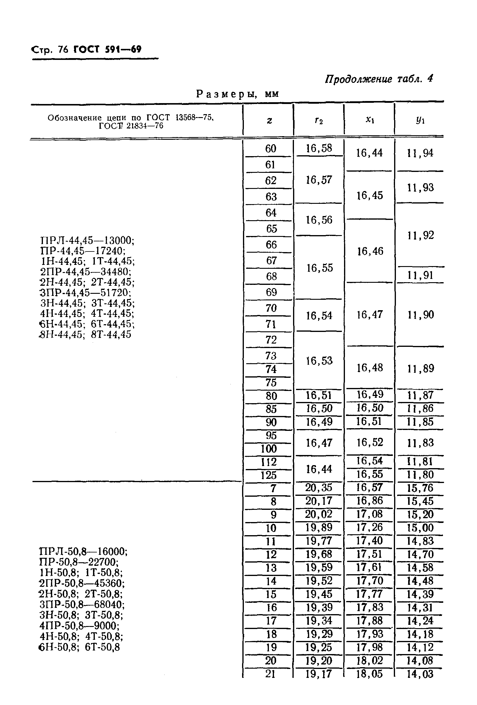 ГОСТ 591-69