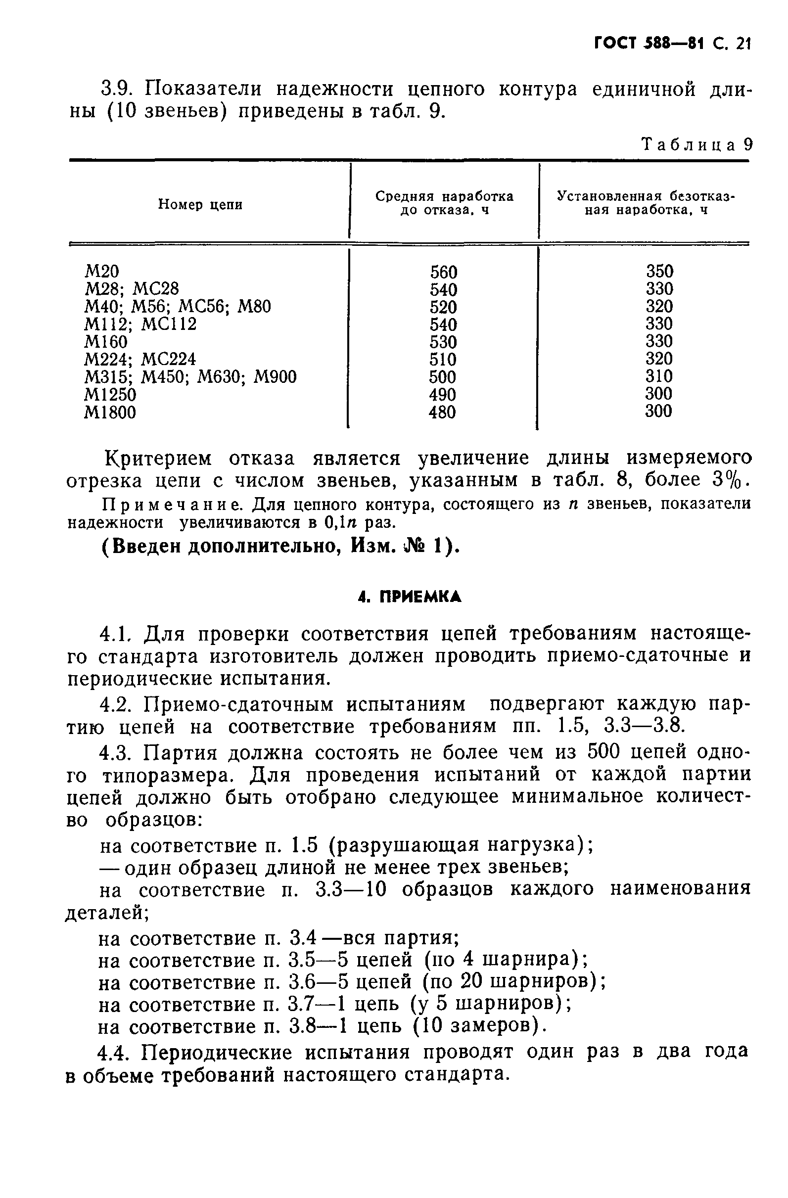 ГОСТ 588-81