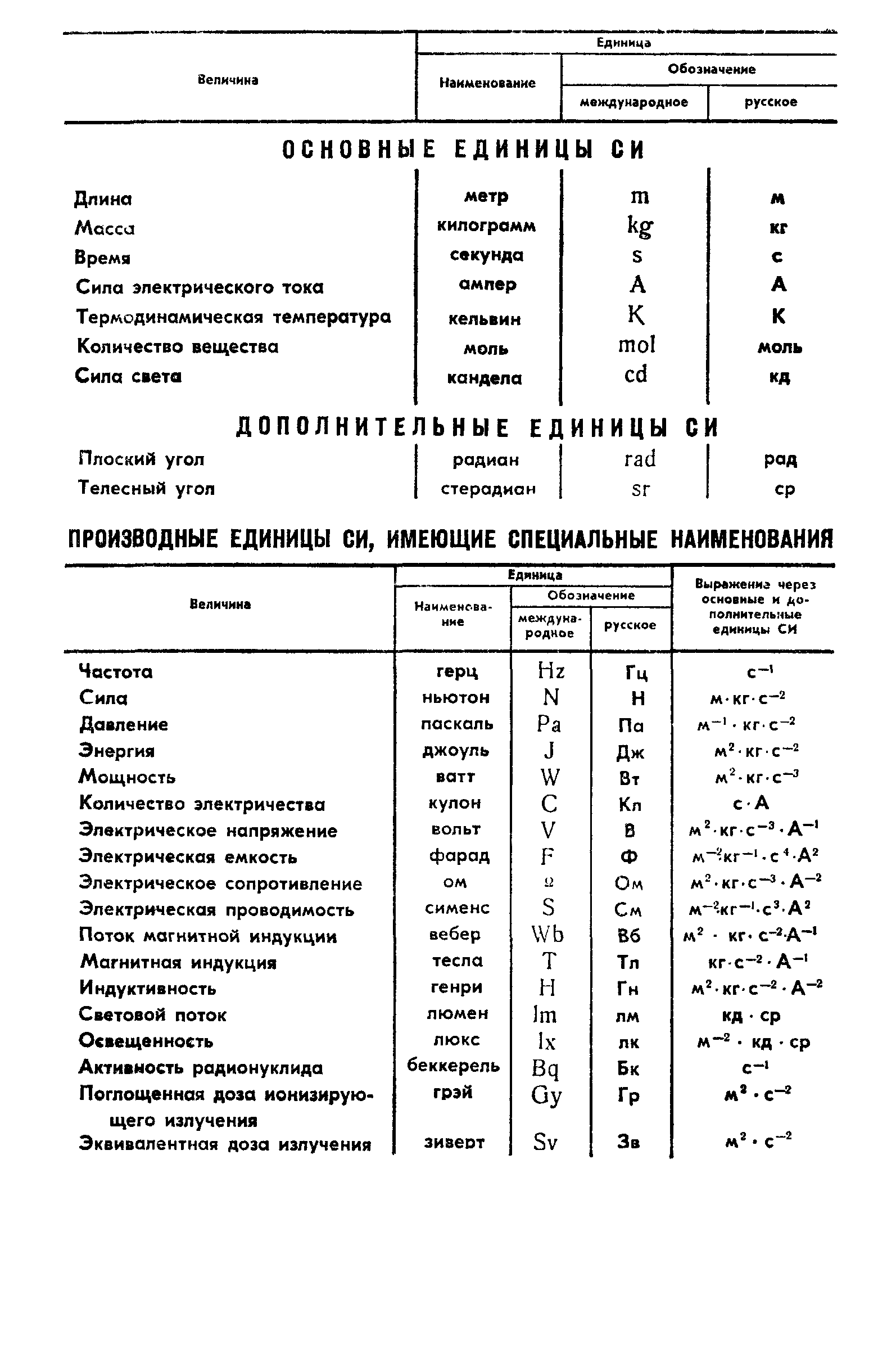 ГОСТ 588-81