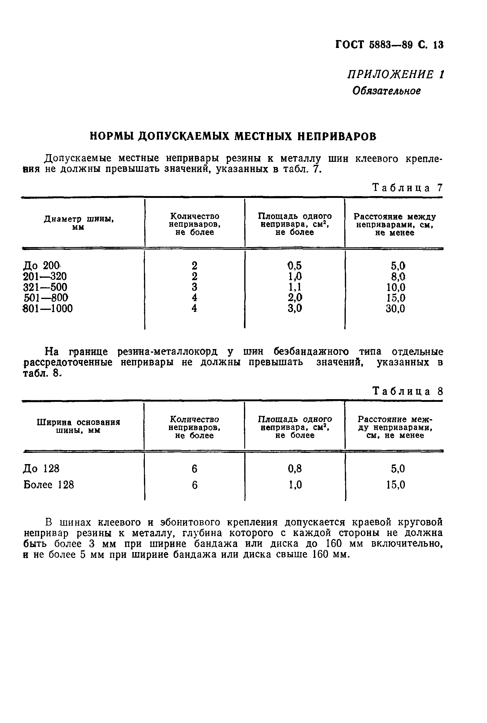 ГОСТ 5883-89