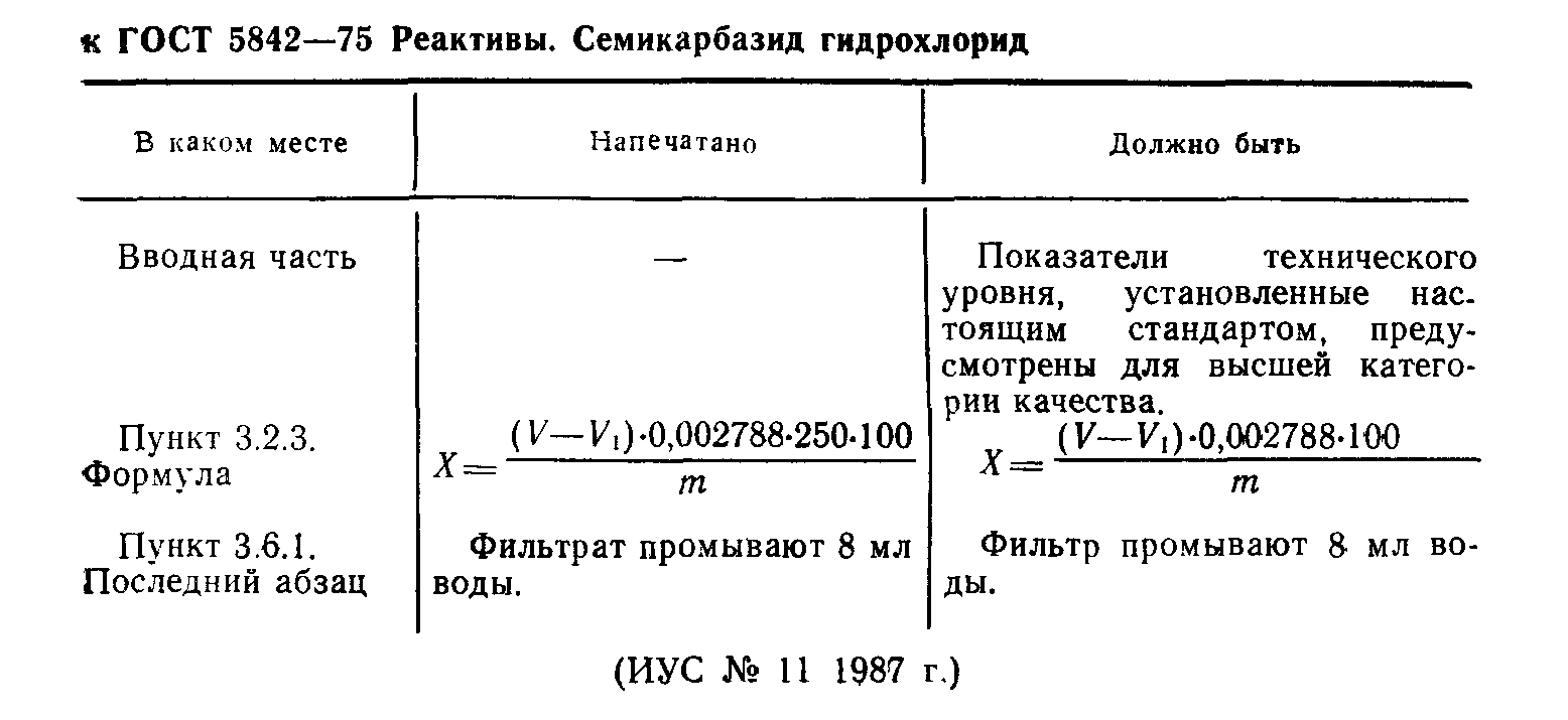 ГОСТ 5842-75