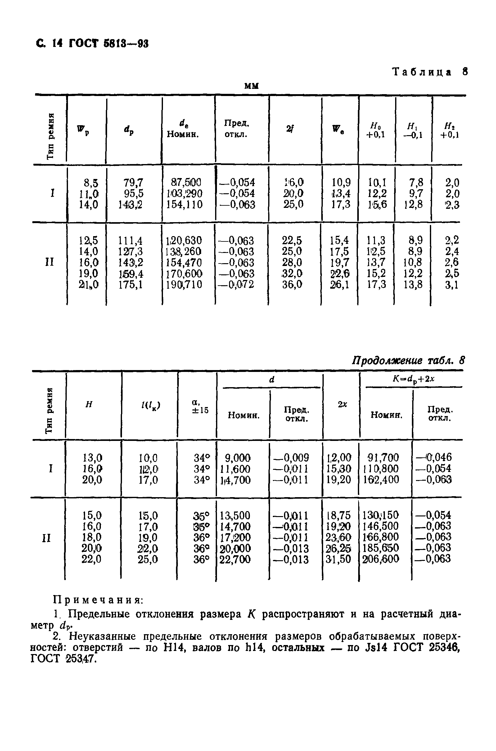 ГОСТ 5813-93