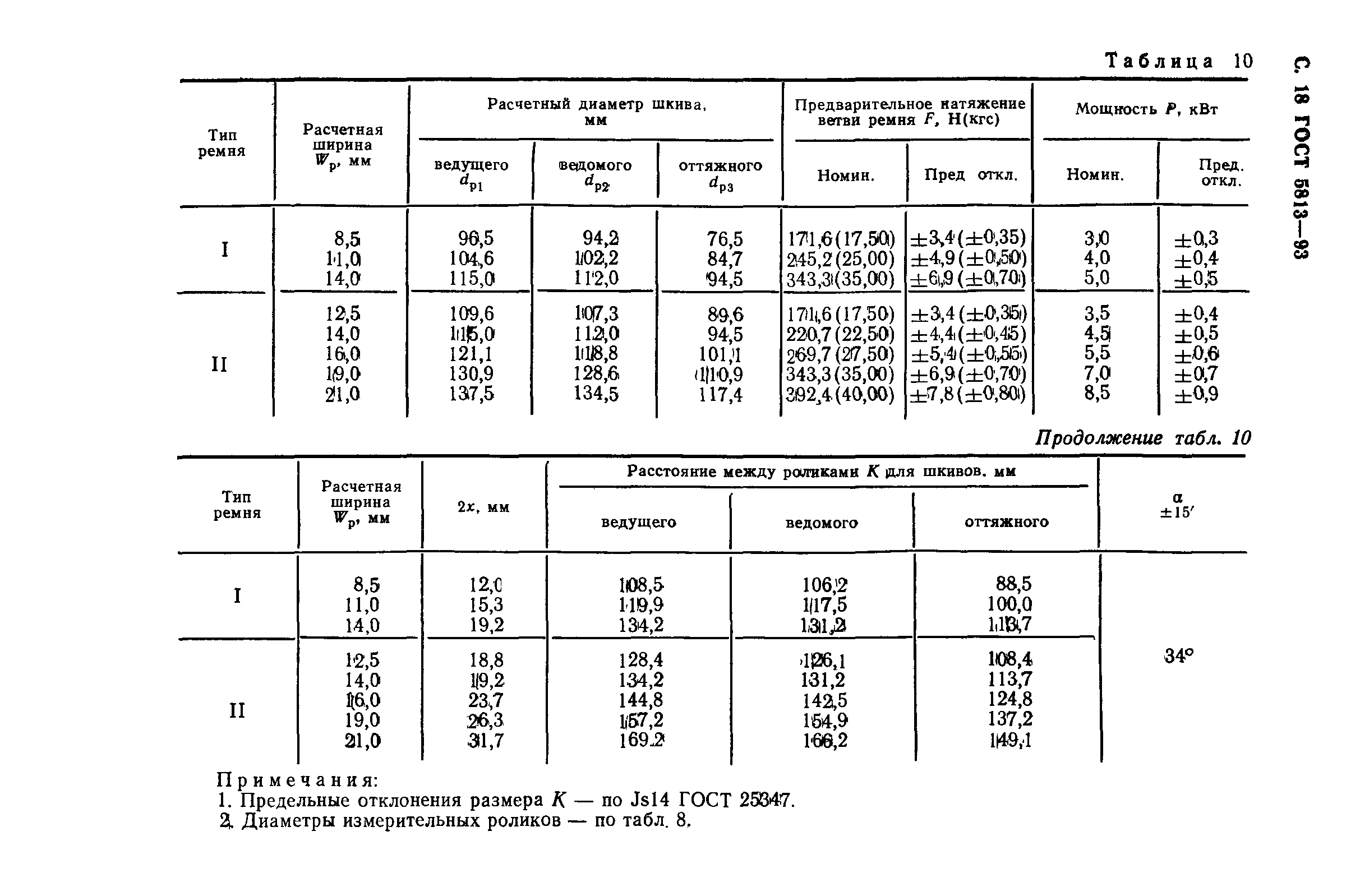 ГОСТ 5813-93