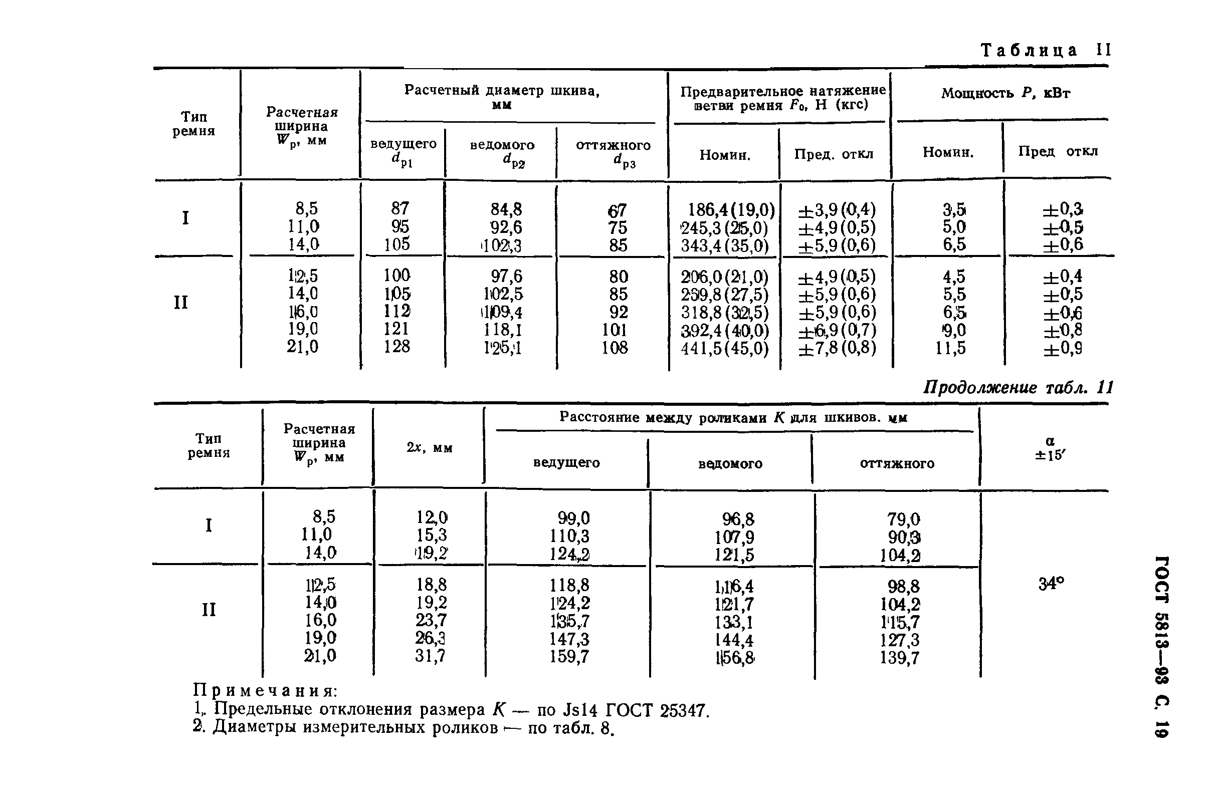 ГОСТ 5813-93