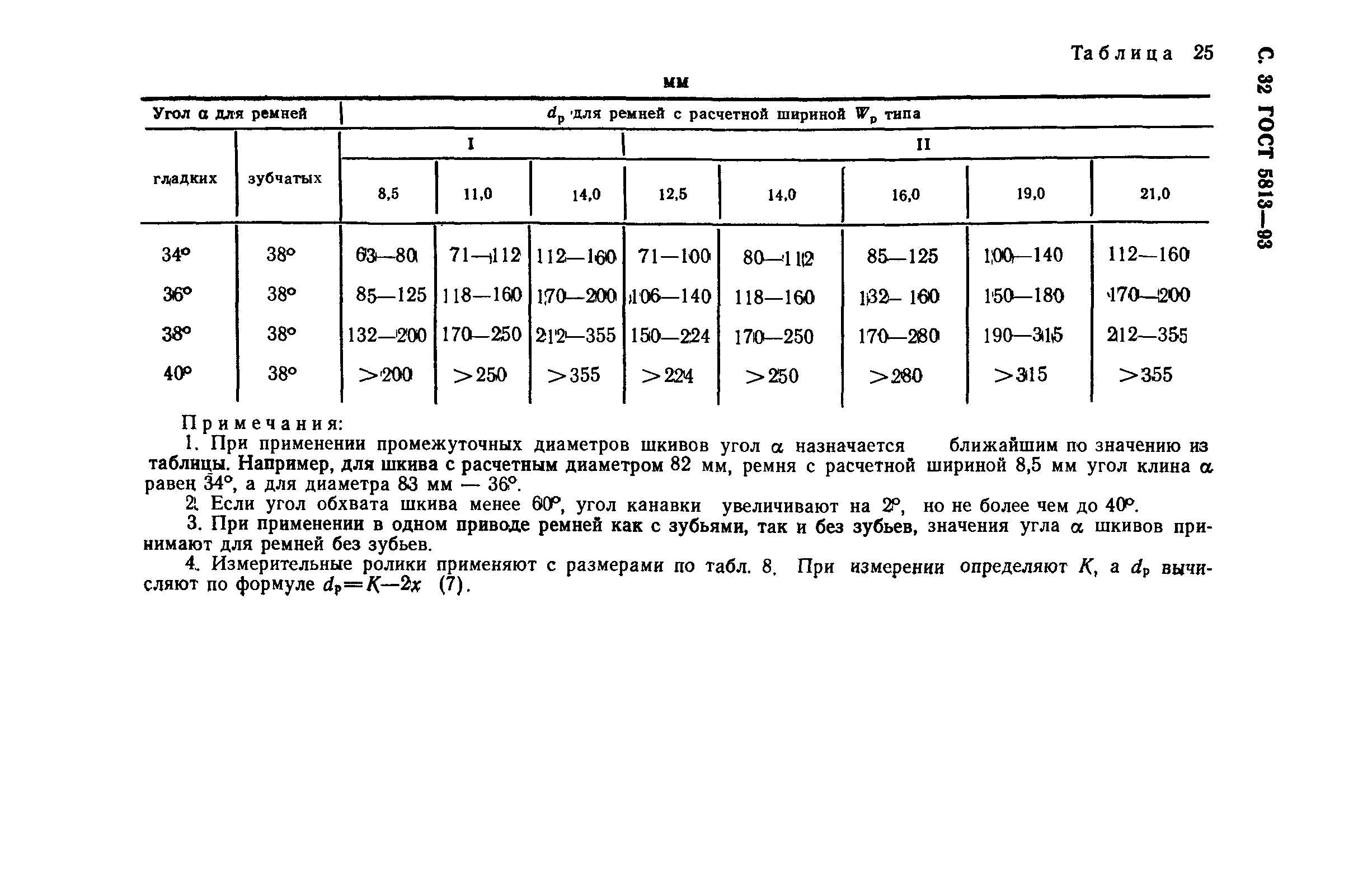 ГОСТ 5813-93