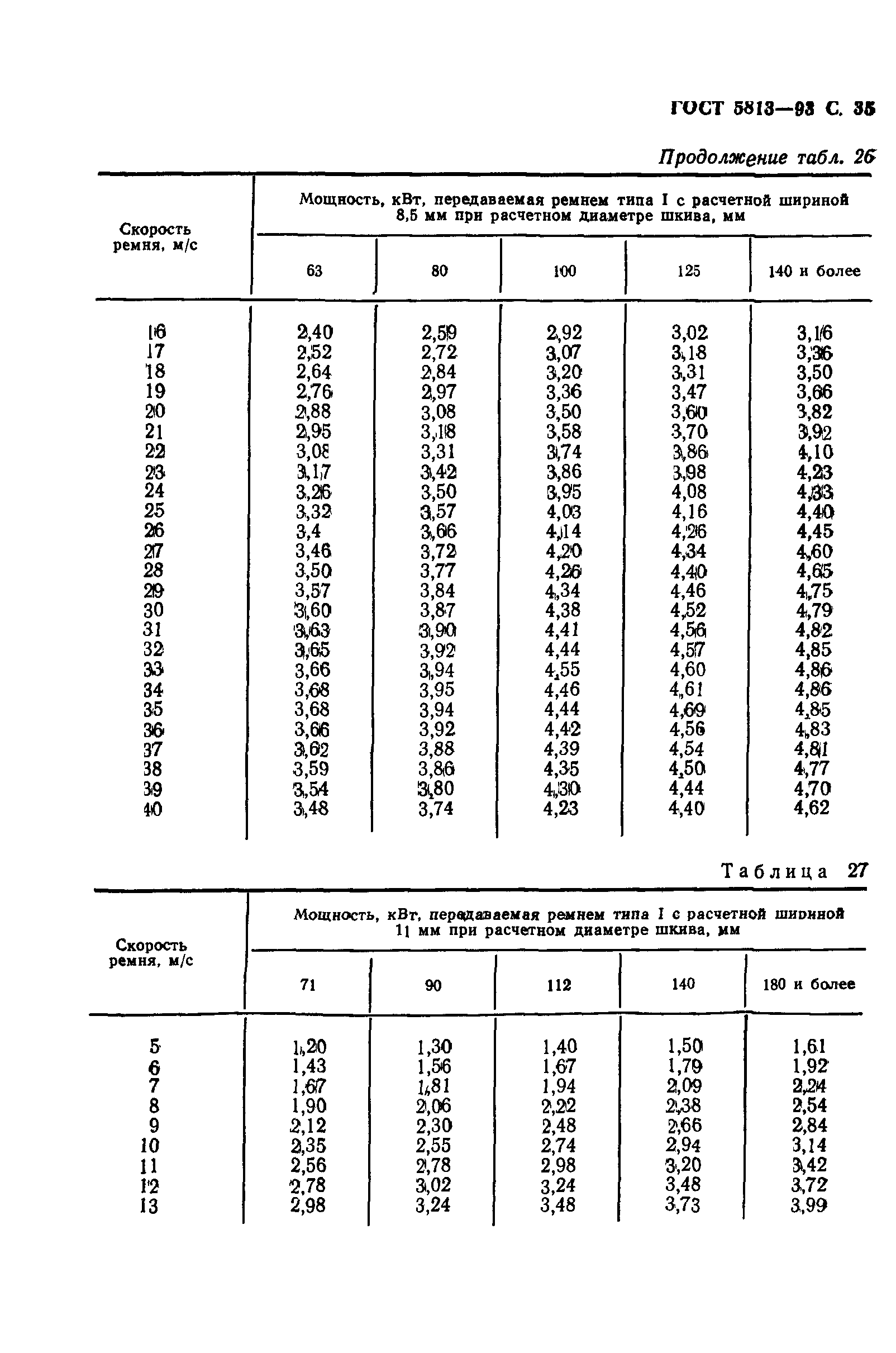 ГОСТ 5813-93