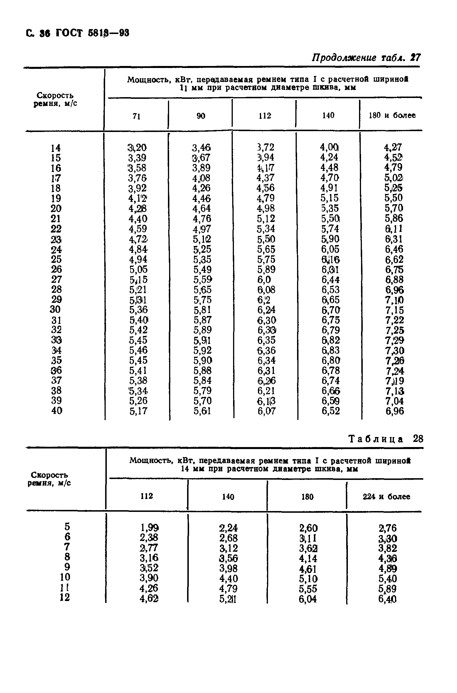 ГОСТ 5813-93