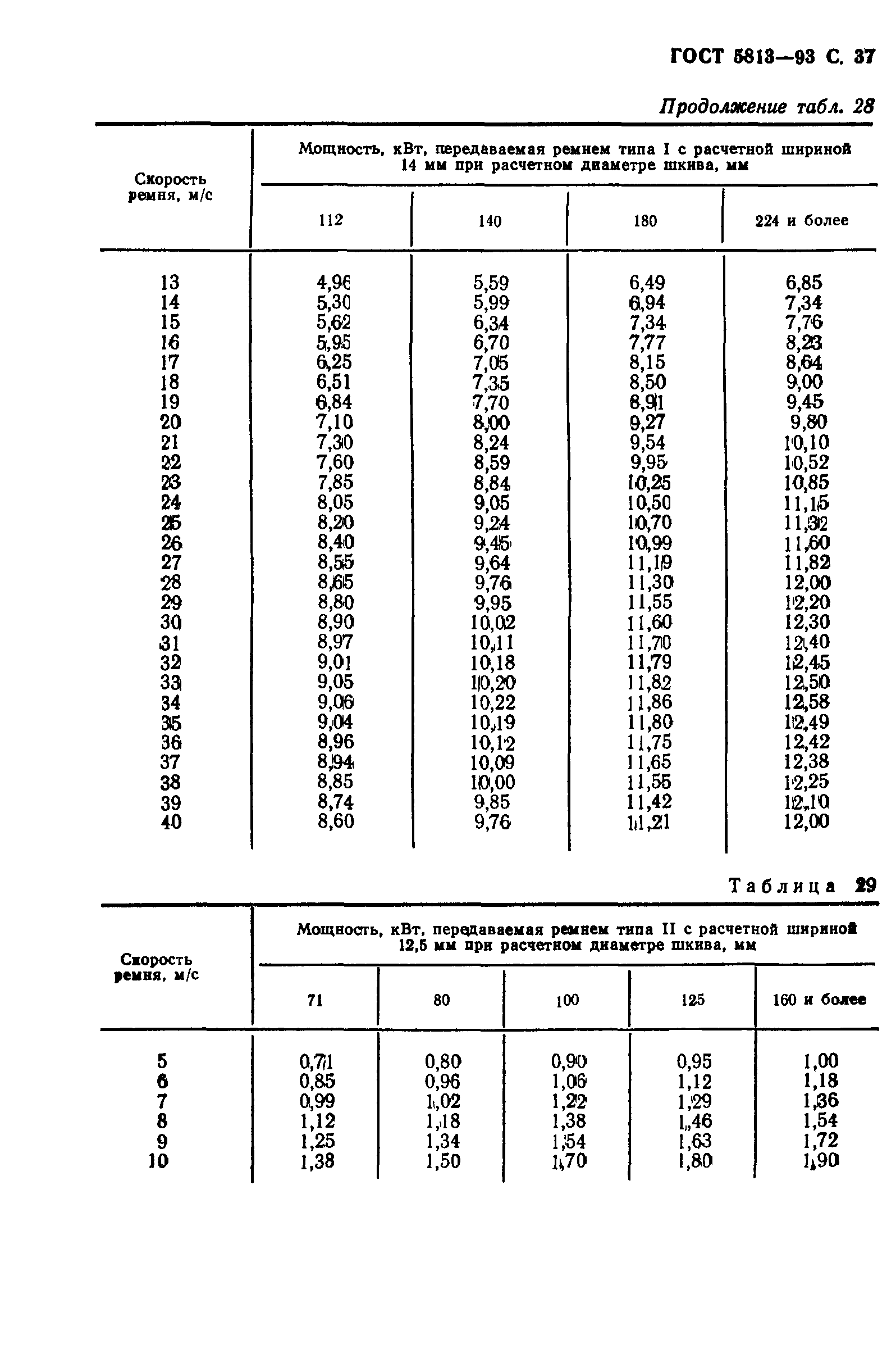 ГОСТ 5813-93