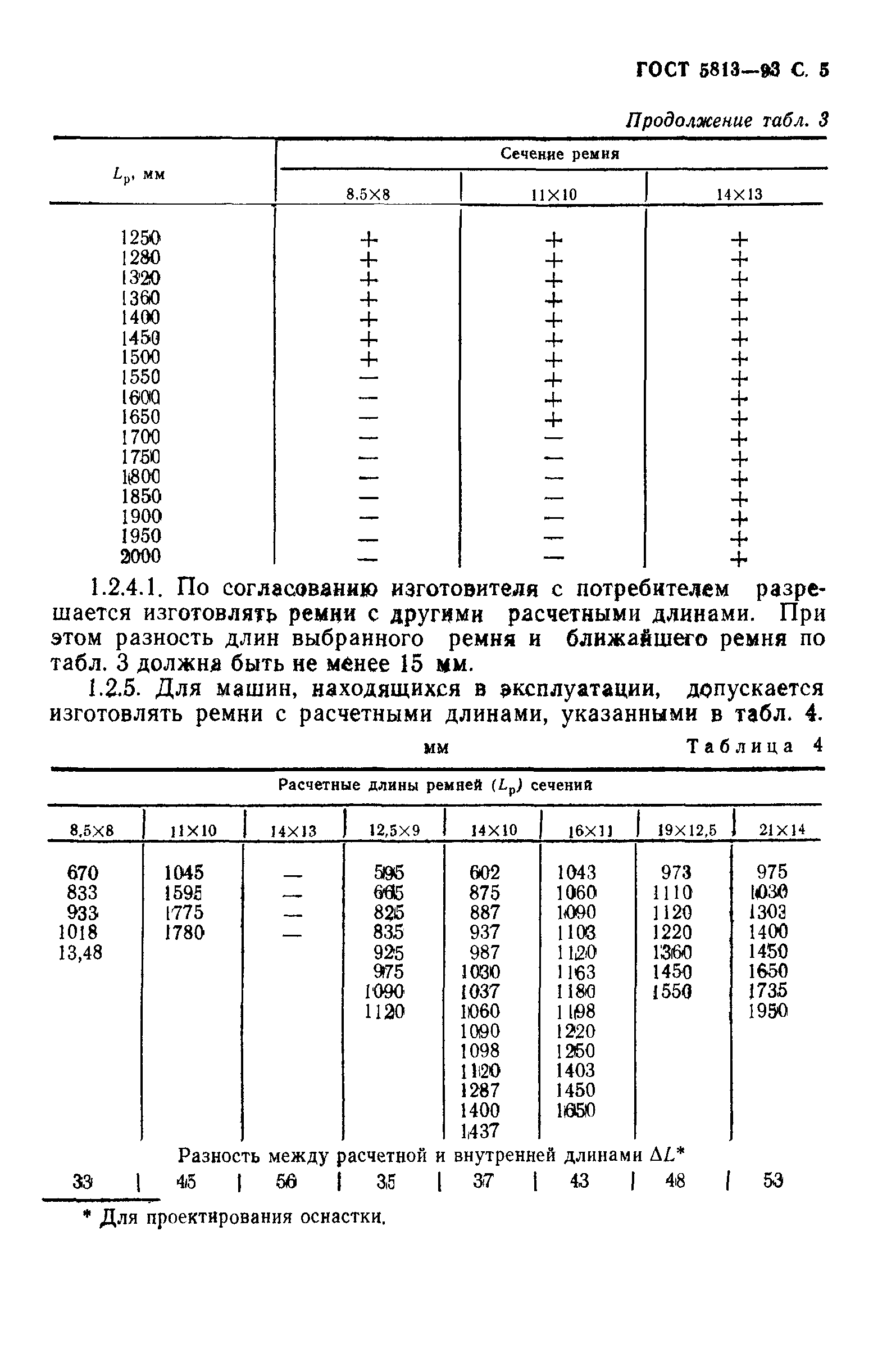 ГОСТ 5813-93