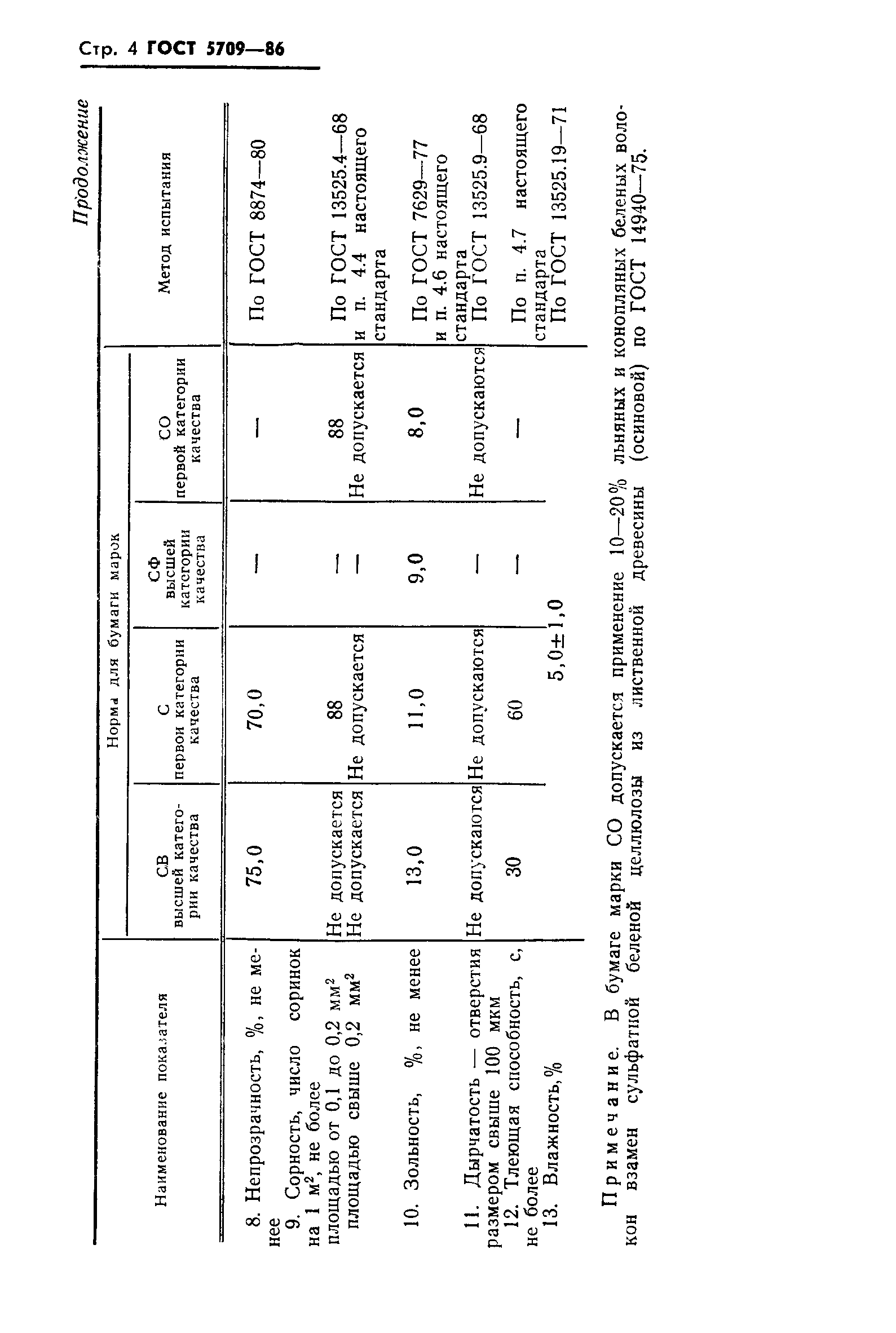 ГОСТ 5709-86