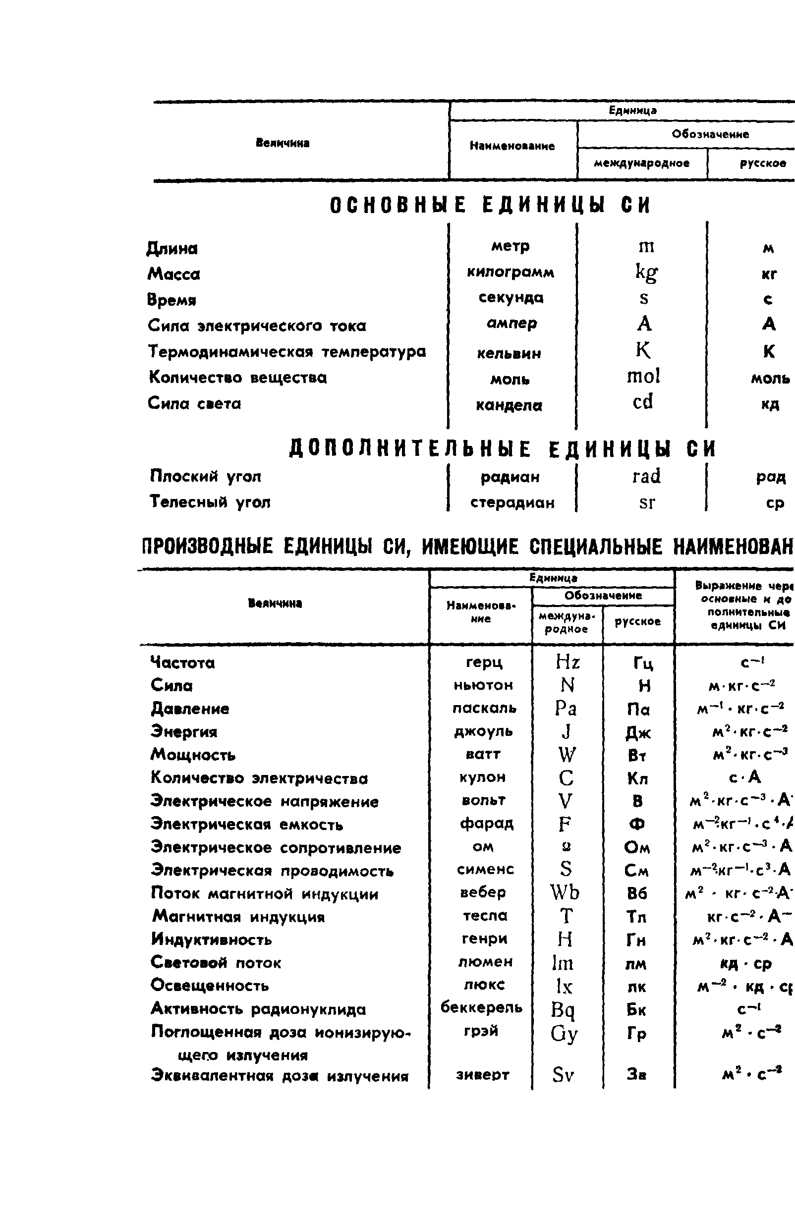 ГОСТ 5665-77