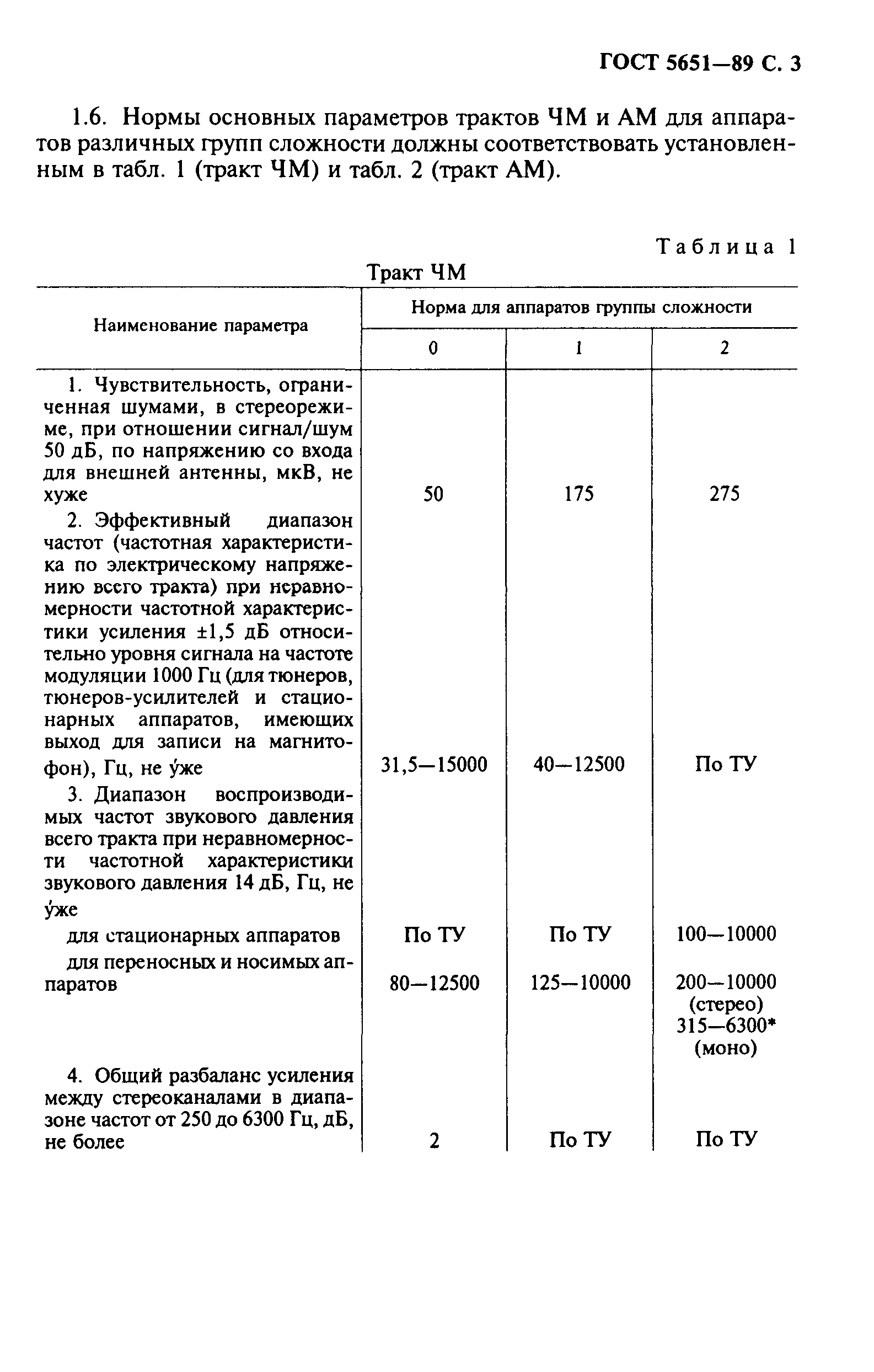 ГОСТ 5651-89