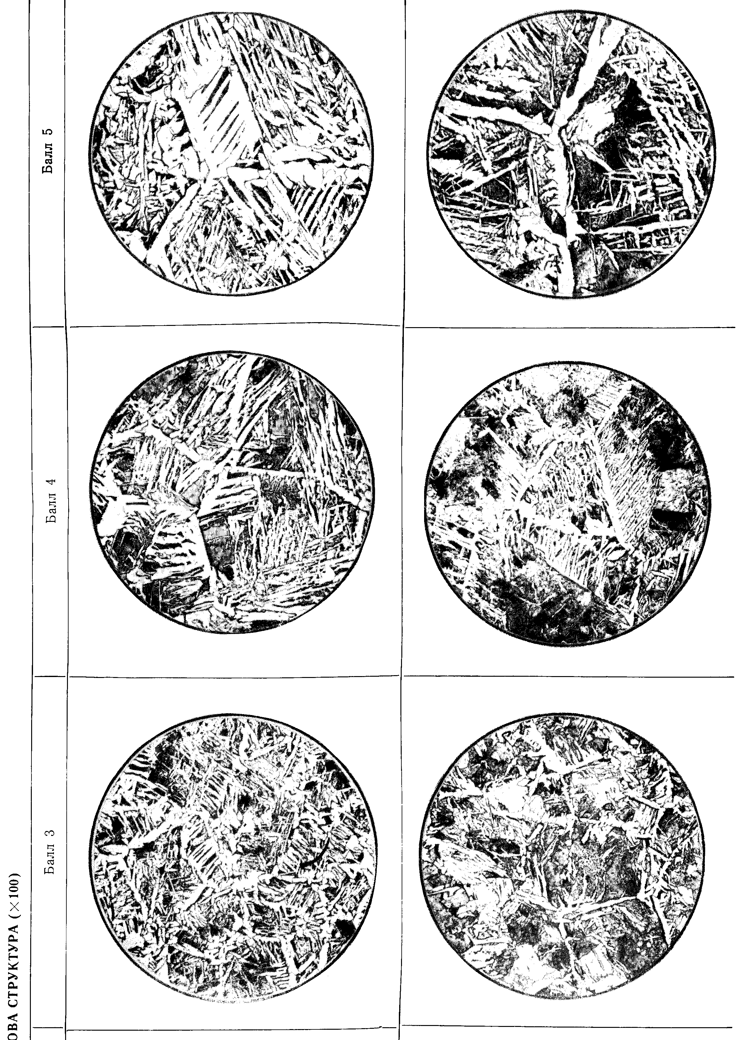 ГОСТ 5640-68