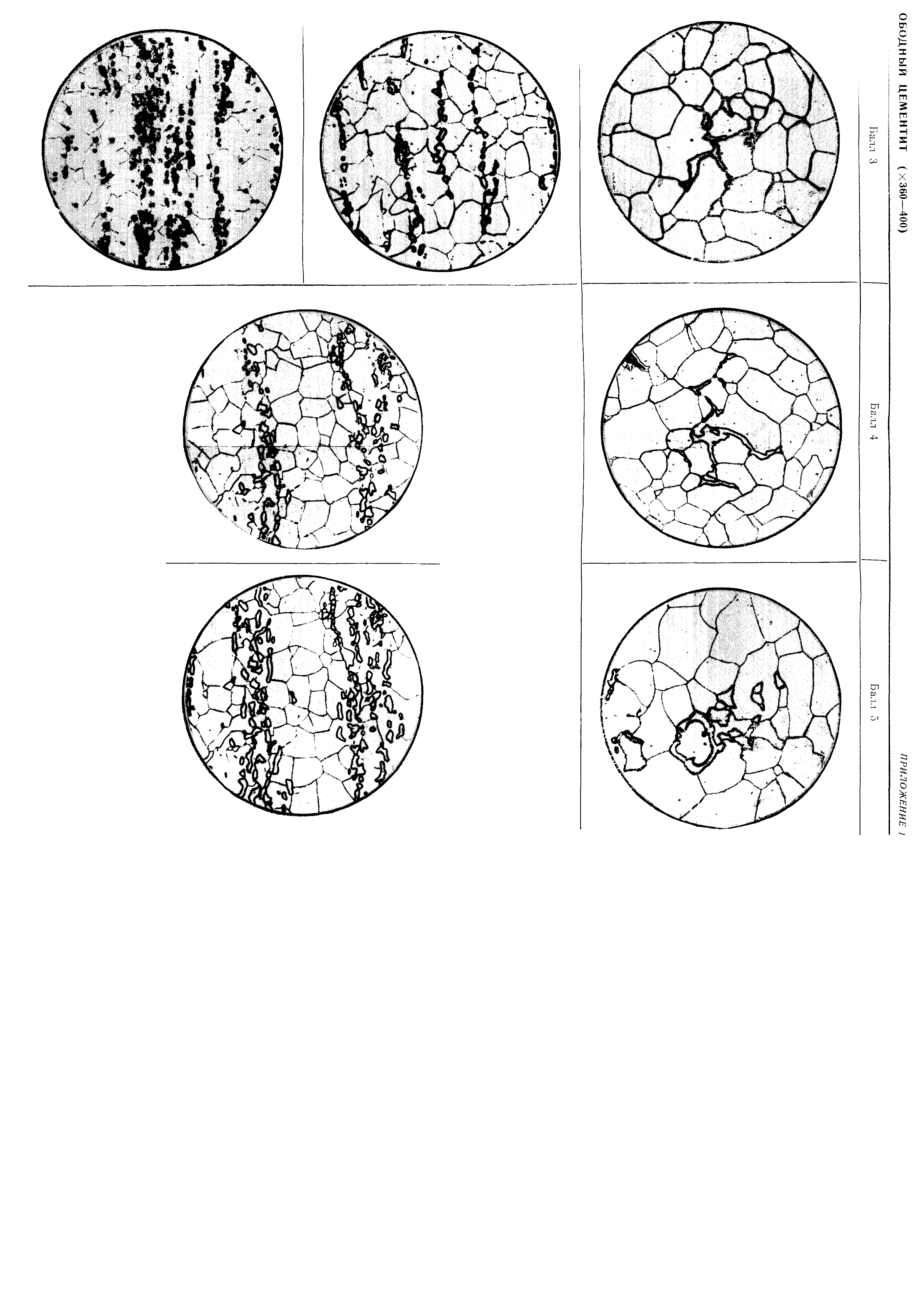 ГОСТ 5640-68