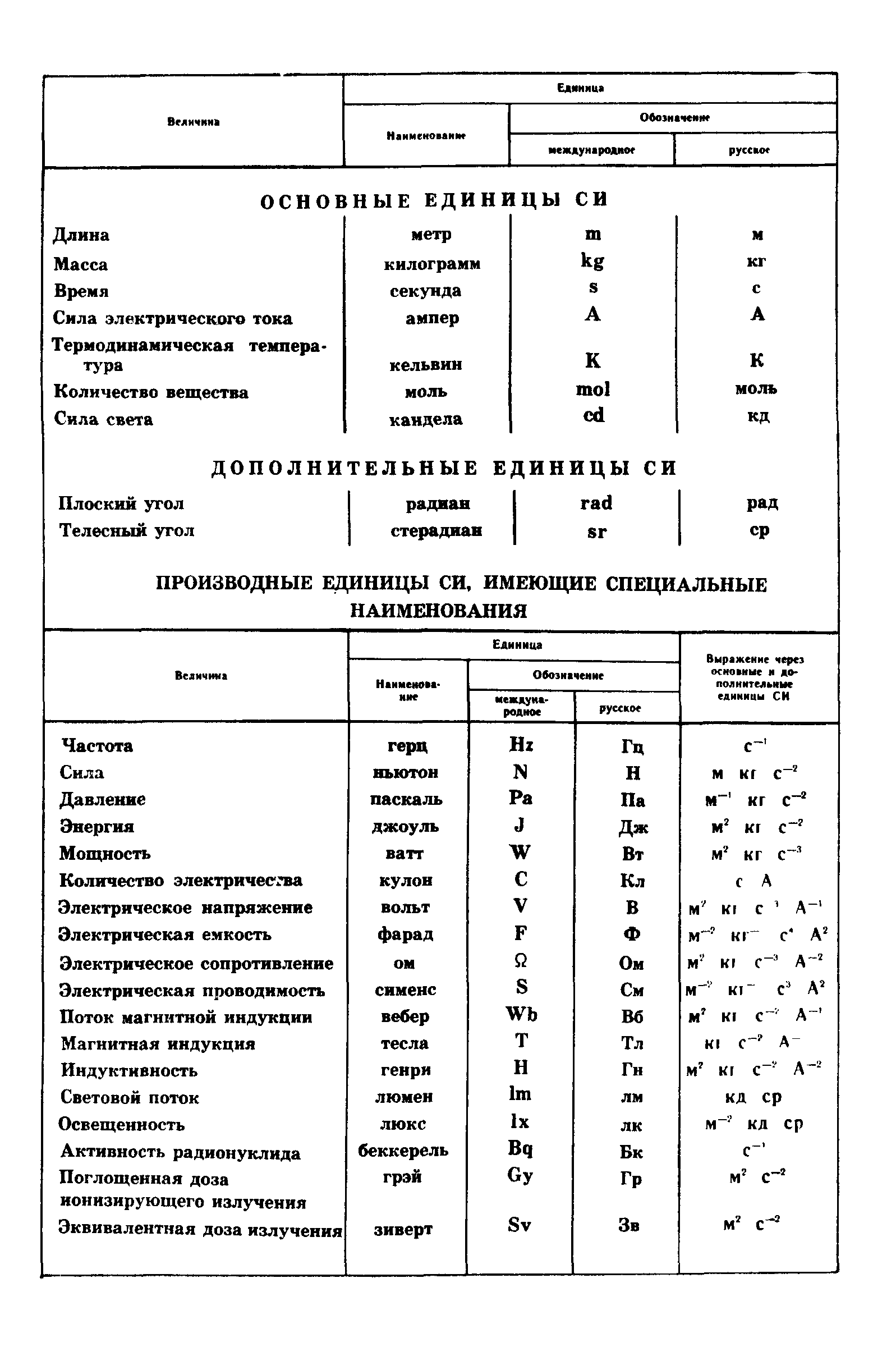 ГОСТ 5640-68