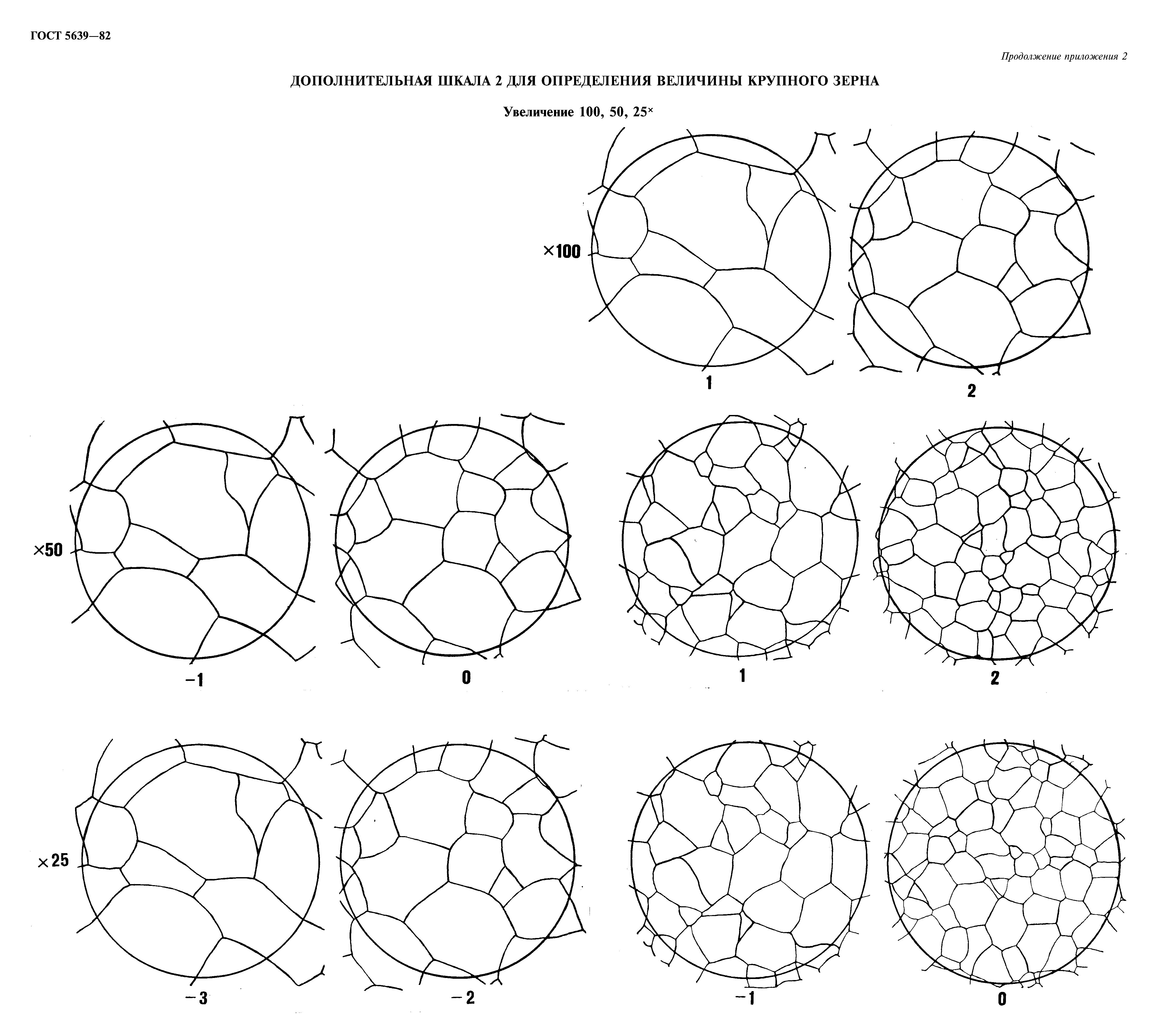 ГОСТ 5639-82