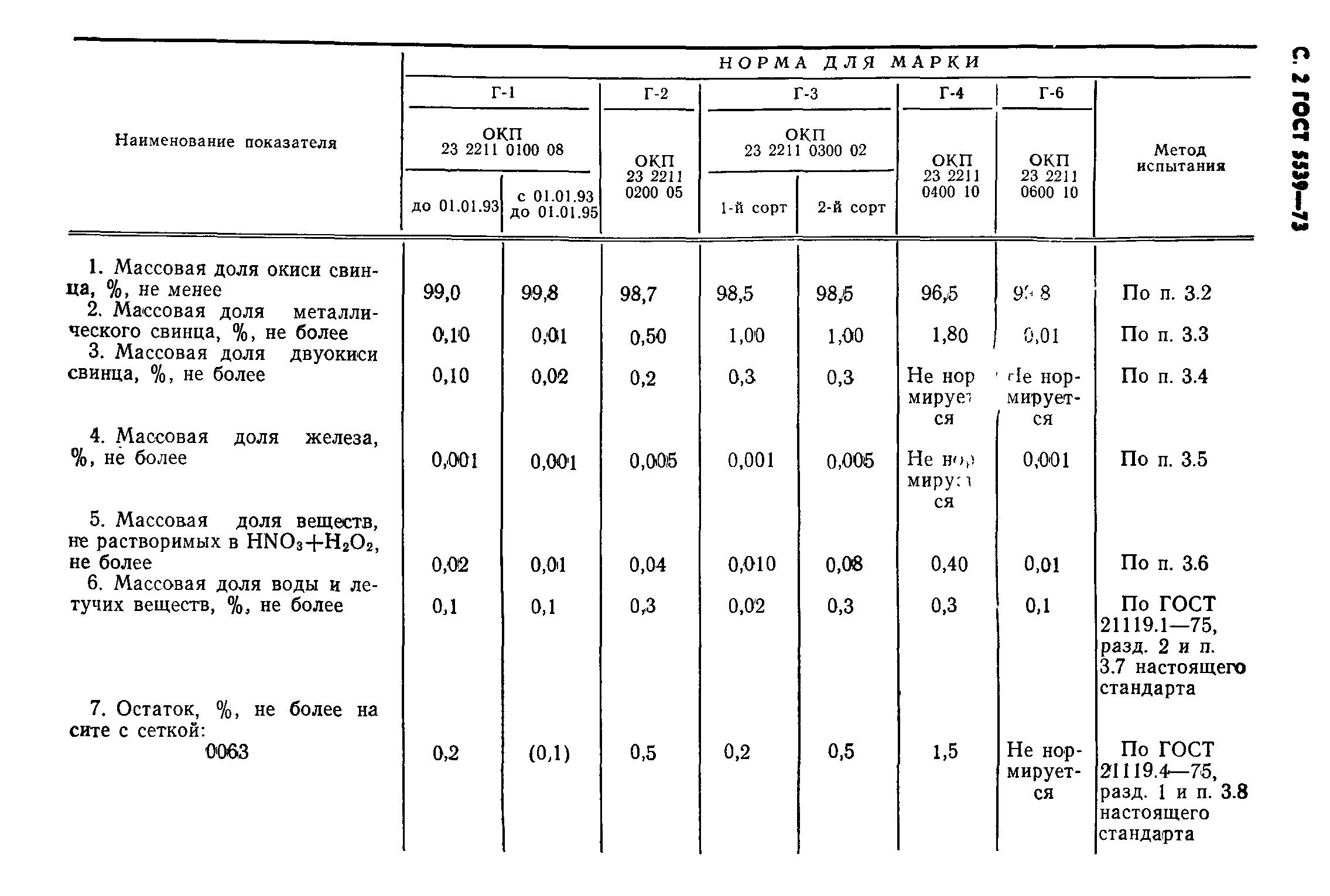 ГОСТ 5539-73