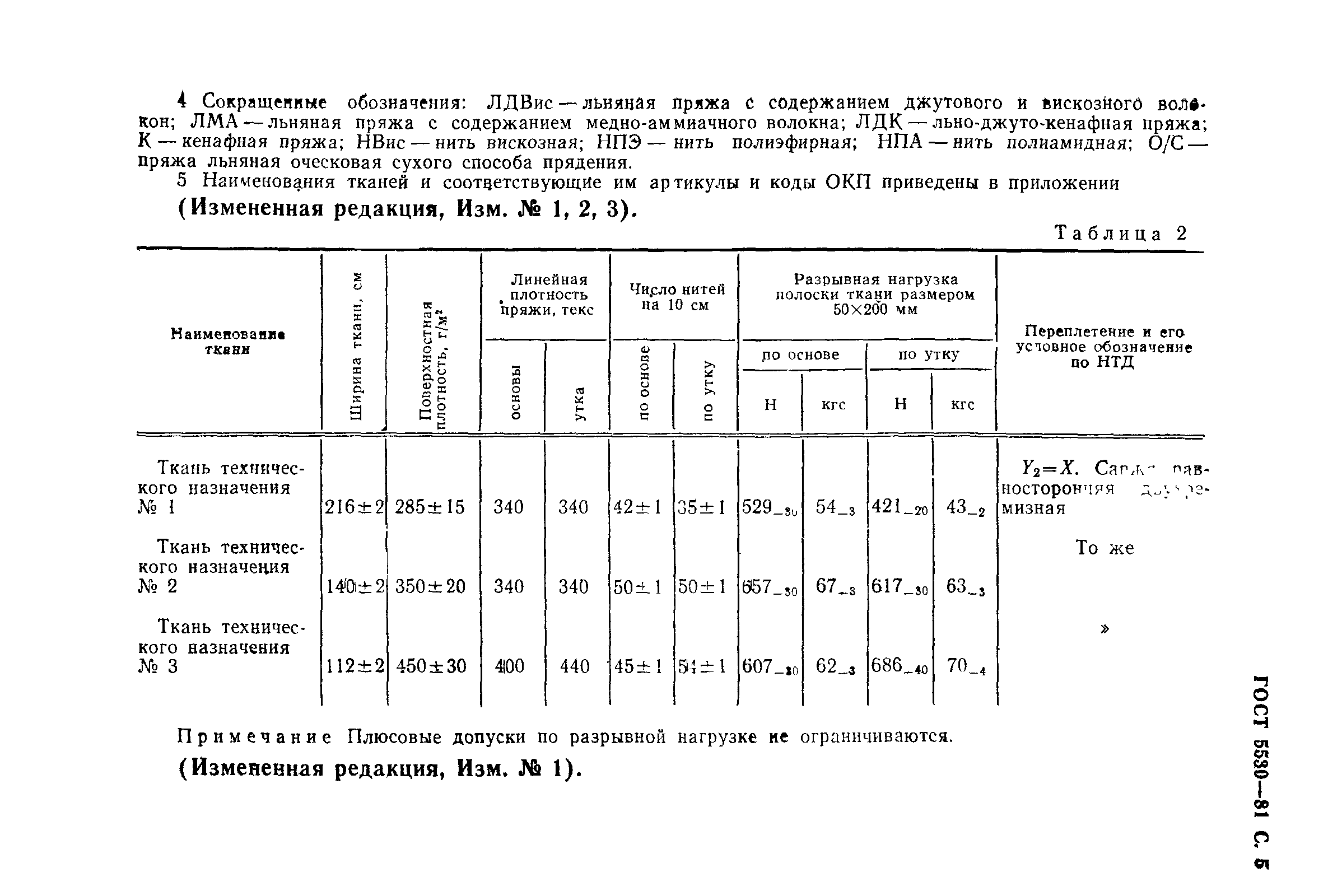 ГОСТ 5530-81