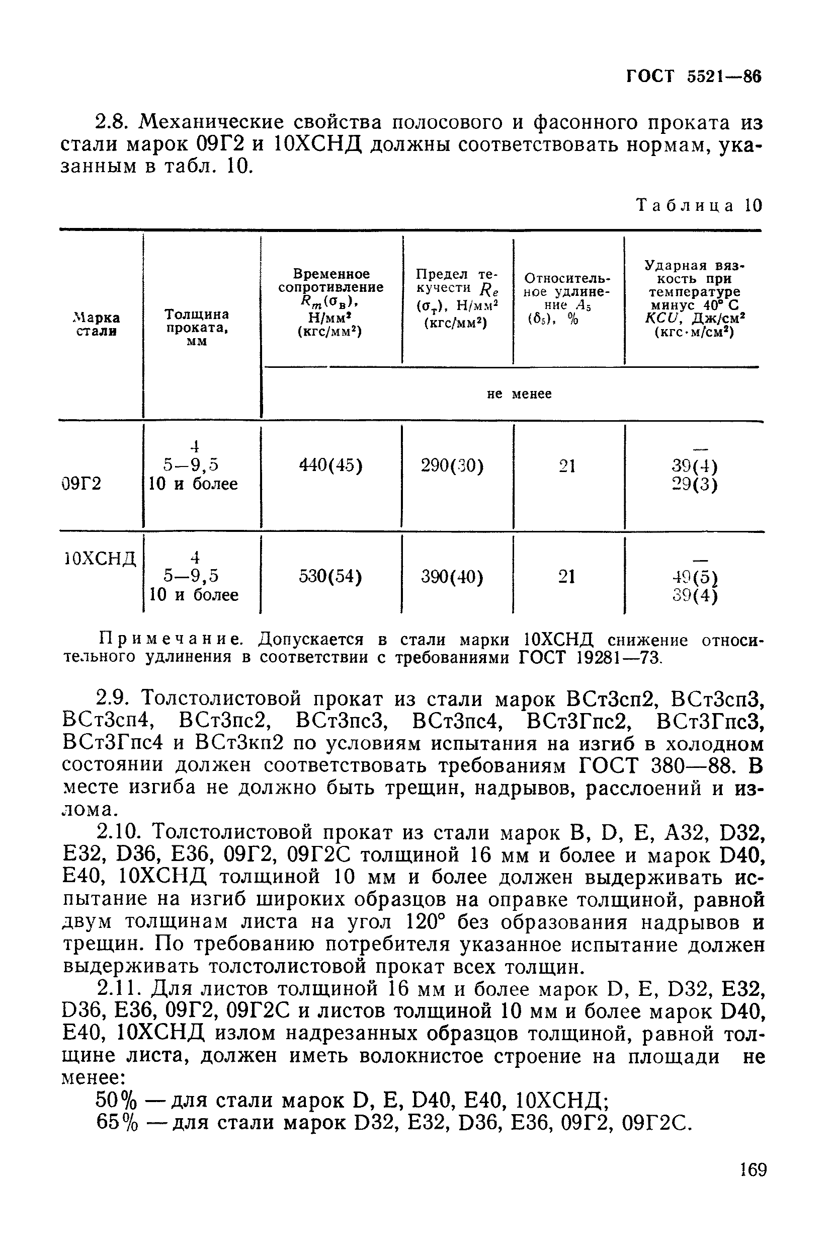 ГОСТ 5521-86