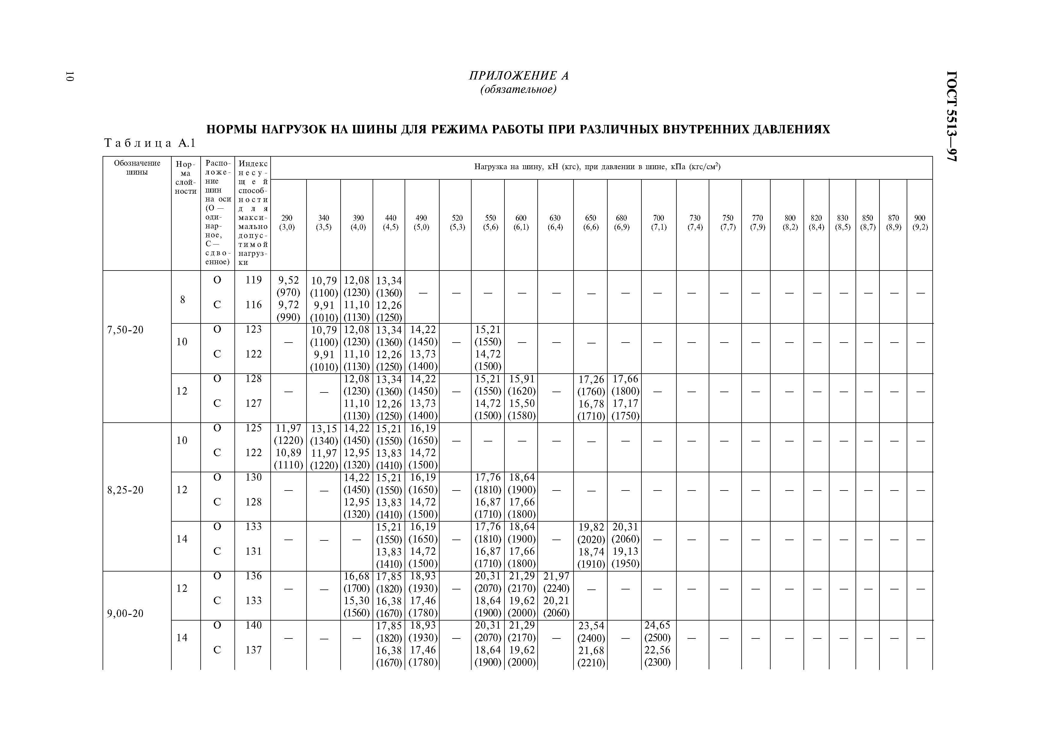 ГОСТ 5513-97