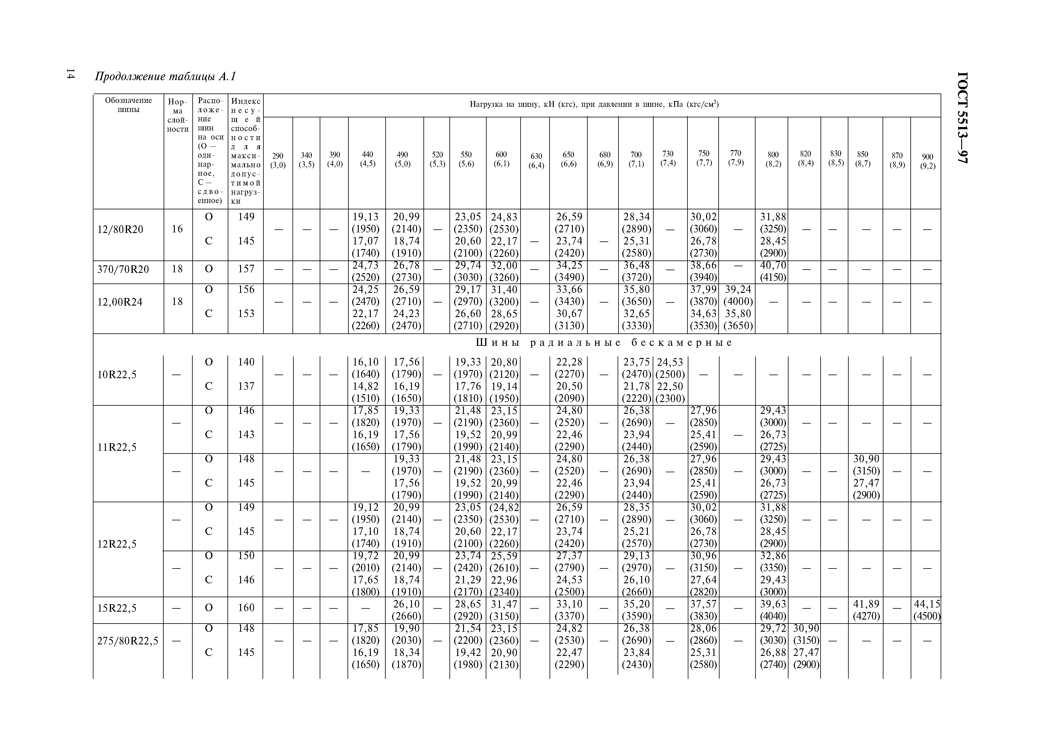 ГОСТ 5513-97