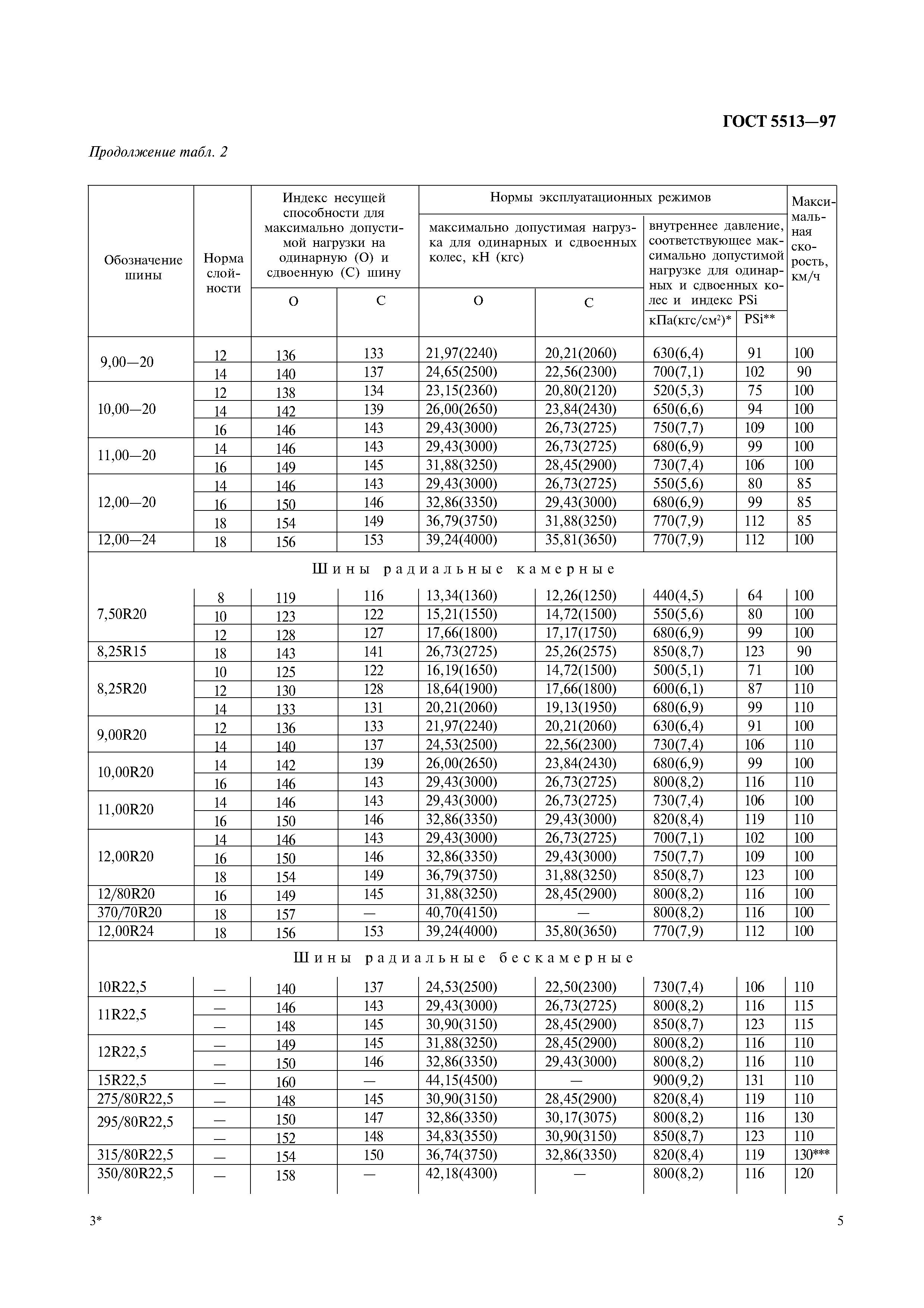 ГОСТ 5513-97