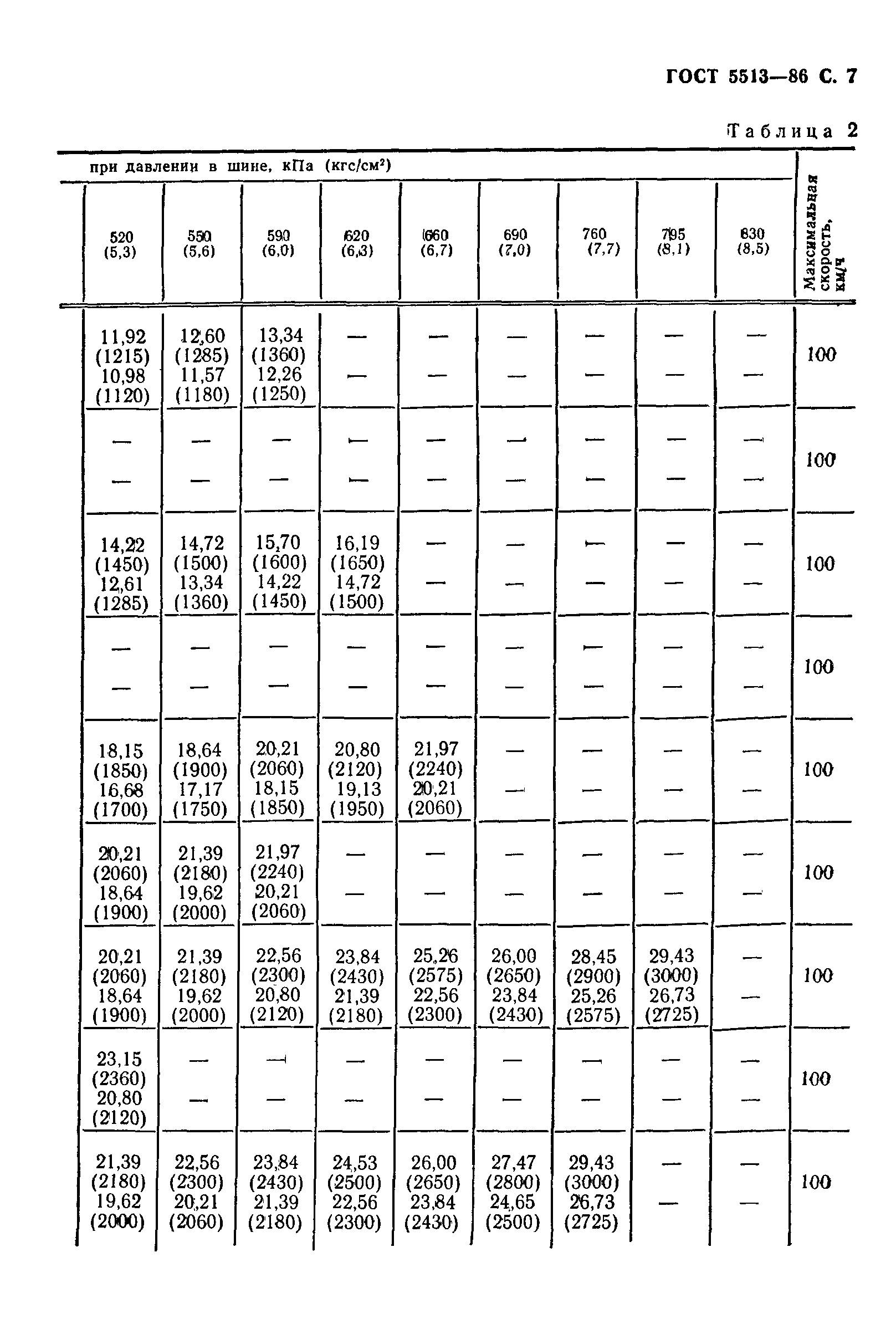 ГОСТ 5513-86