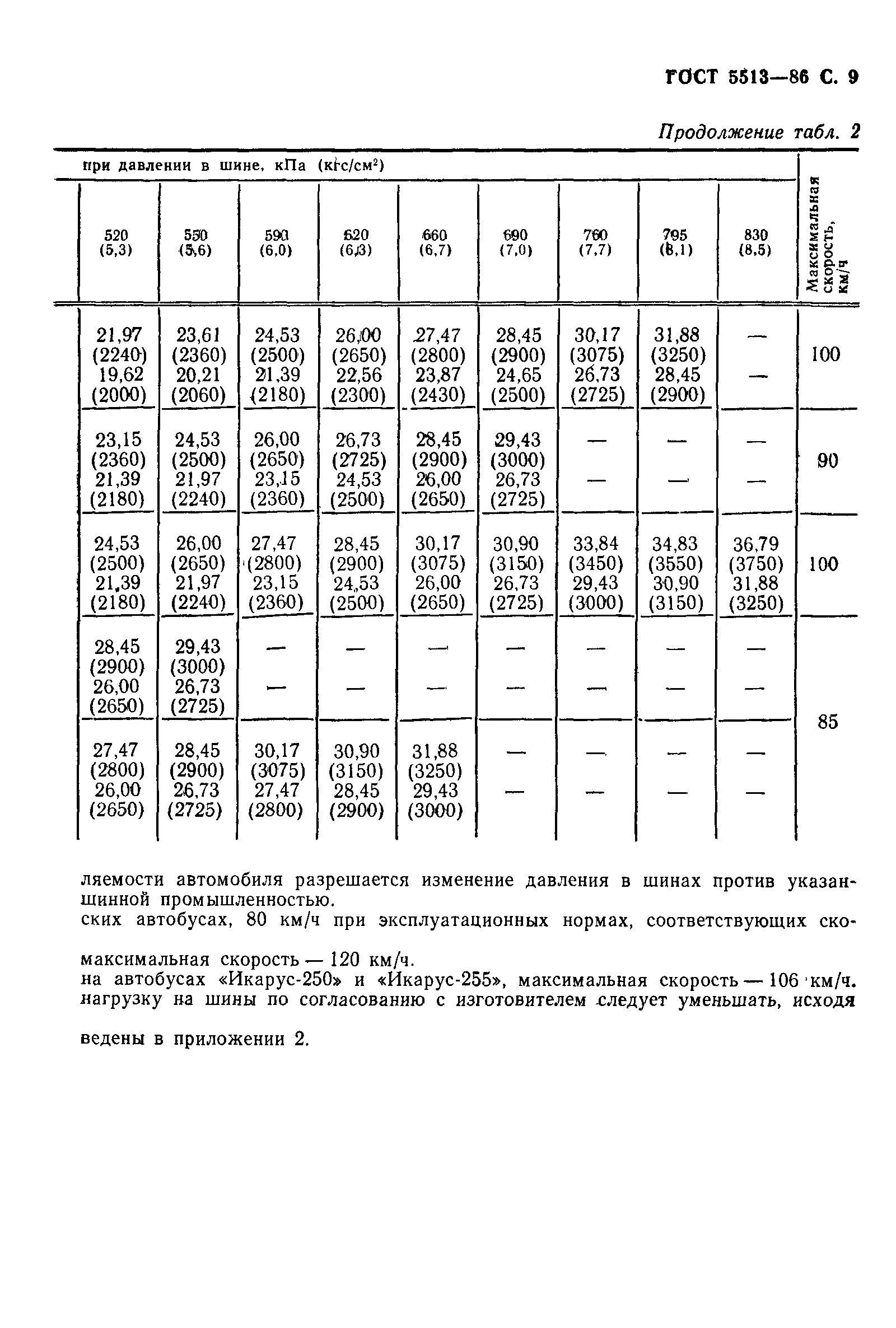 ГОСТ 5513-86