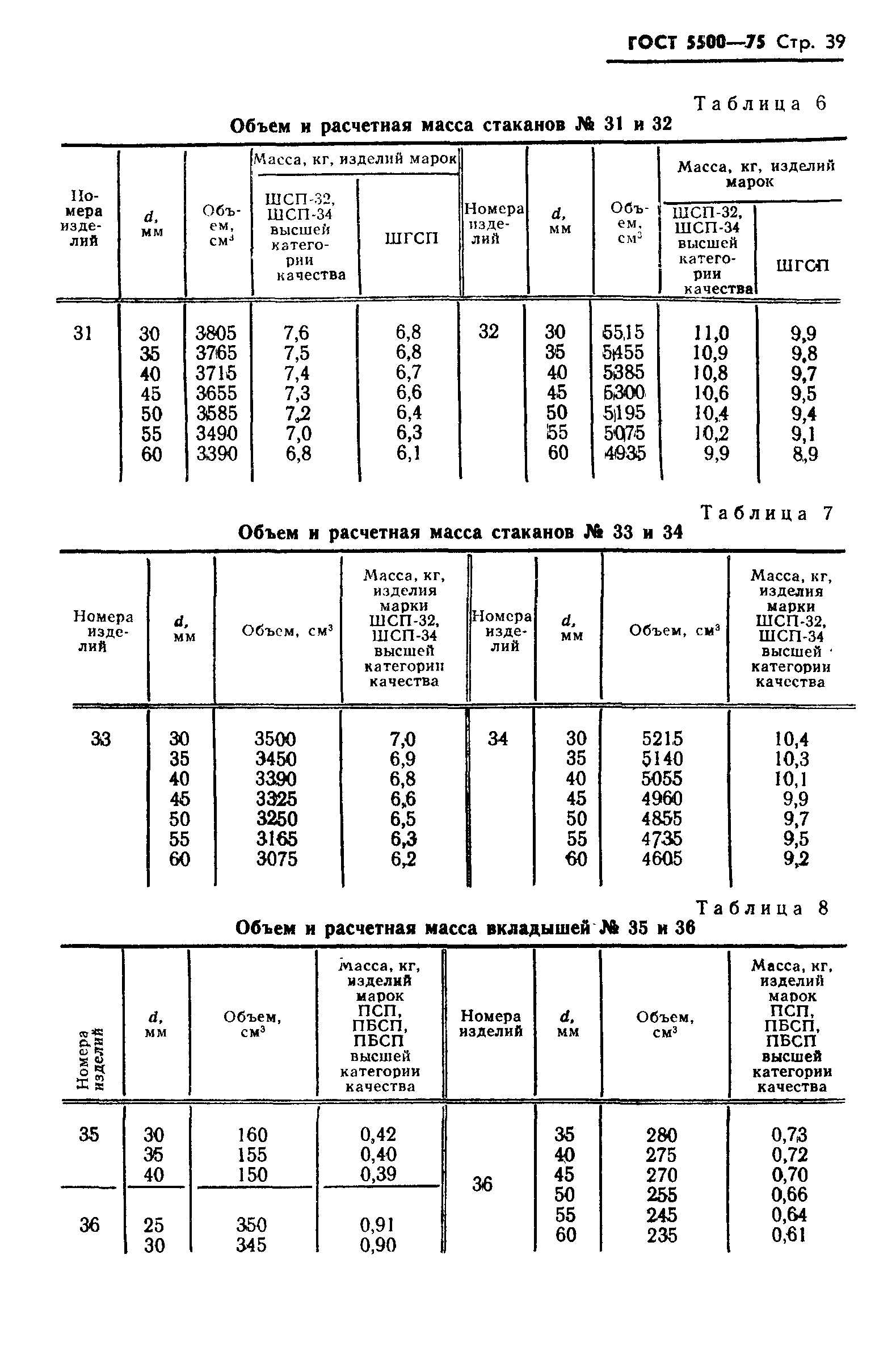 ГОСТ 5500-75