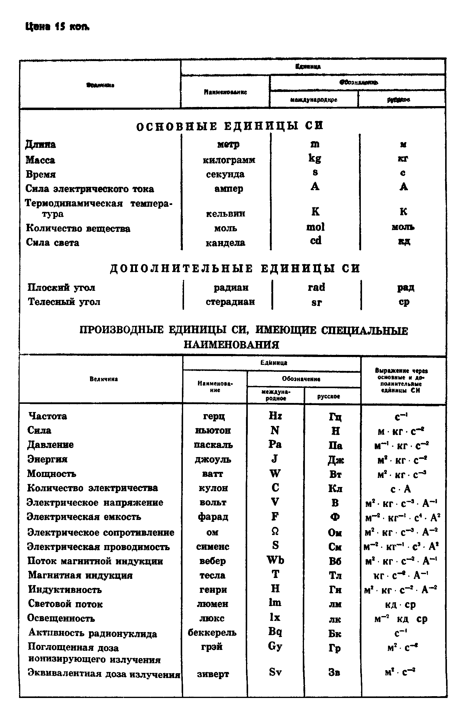 ГОСТ 5500-75