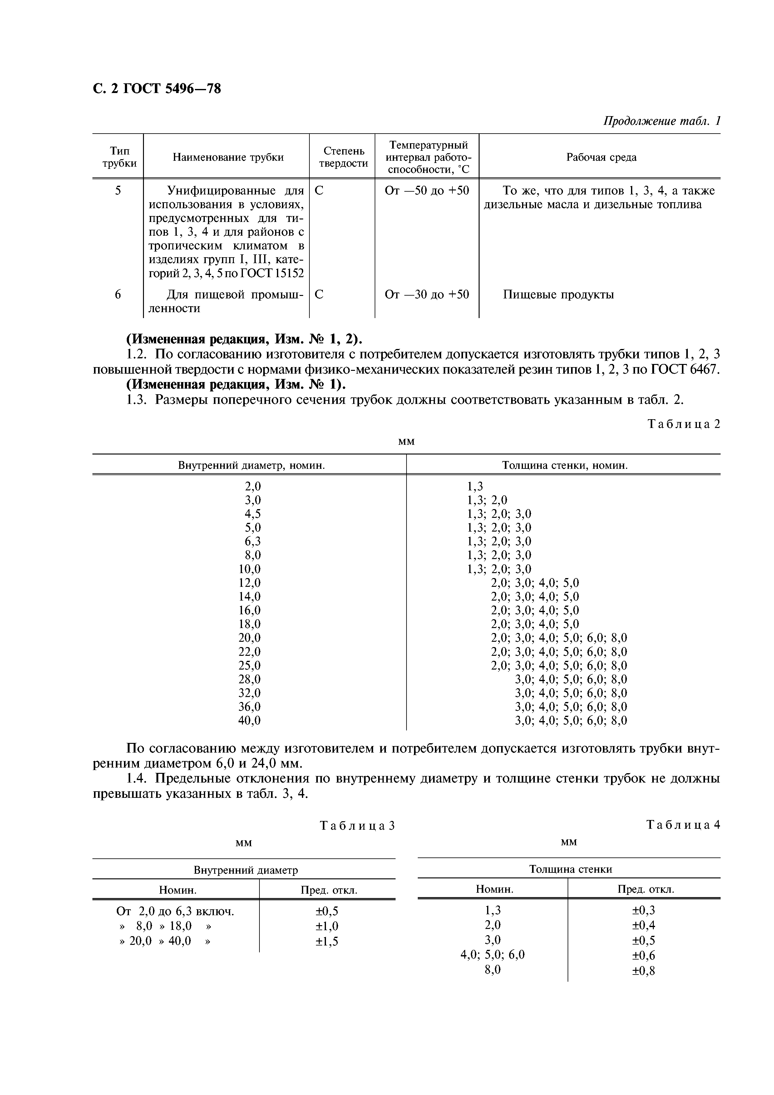 ГОСТ 5496-78